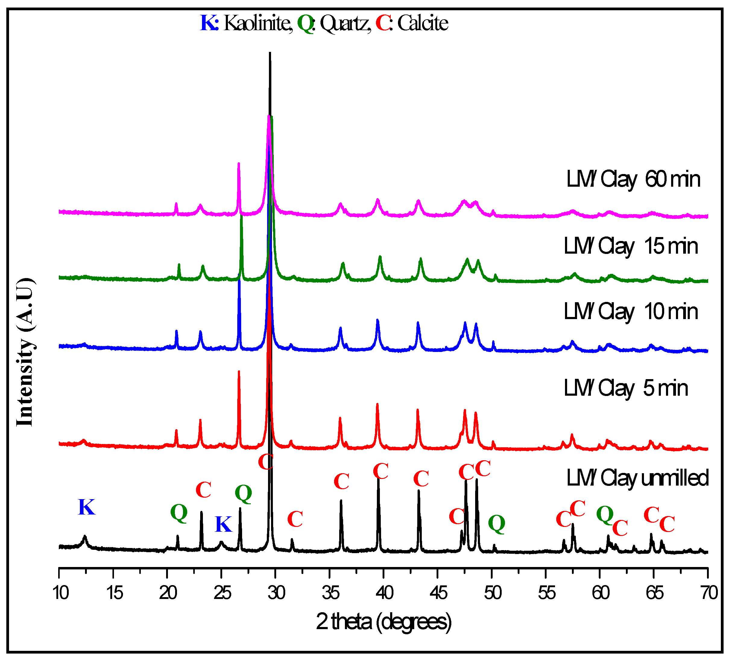 Materials 13 05045 g005