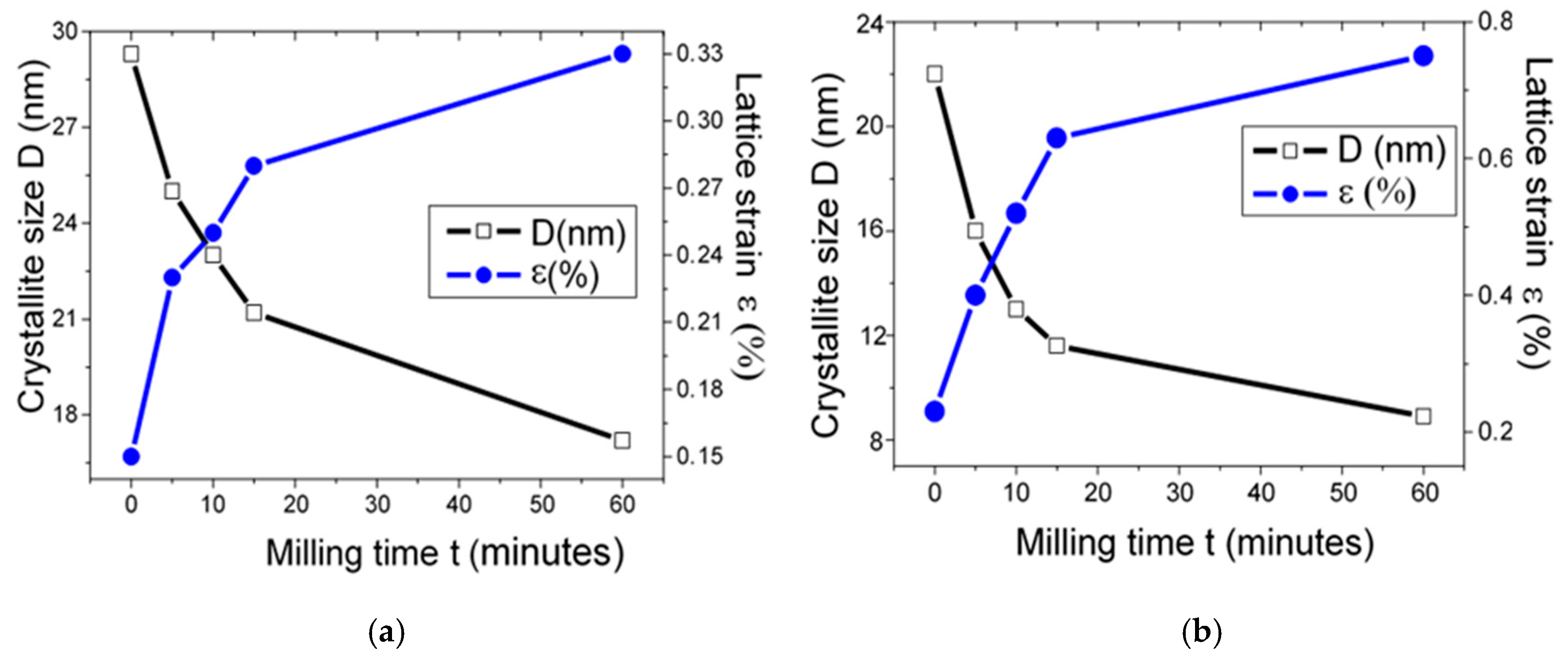 Materials 13 05045 g006