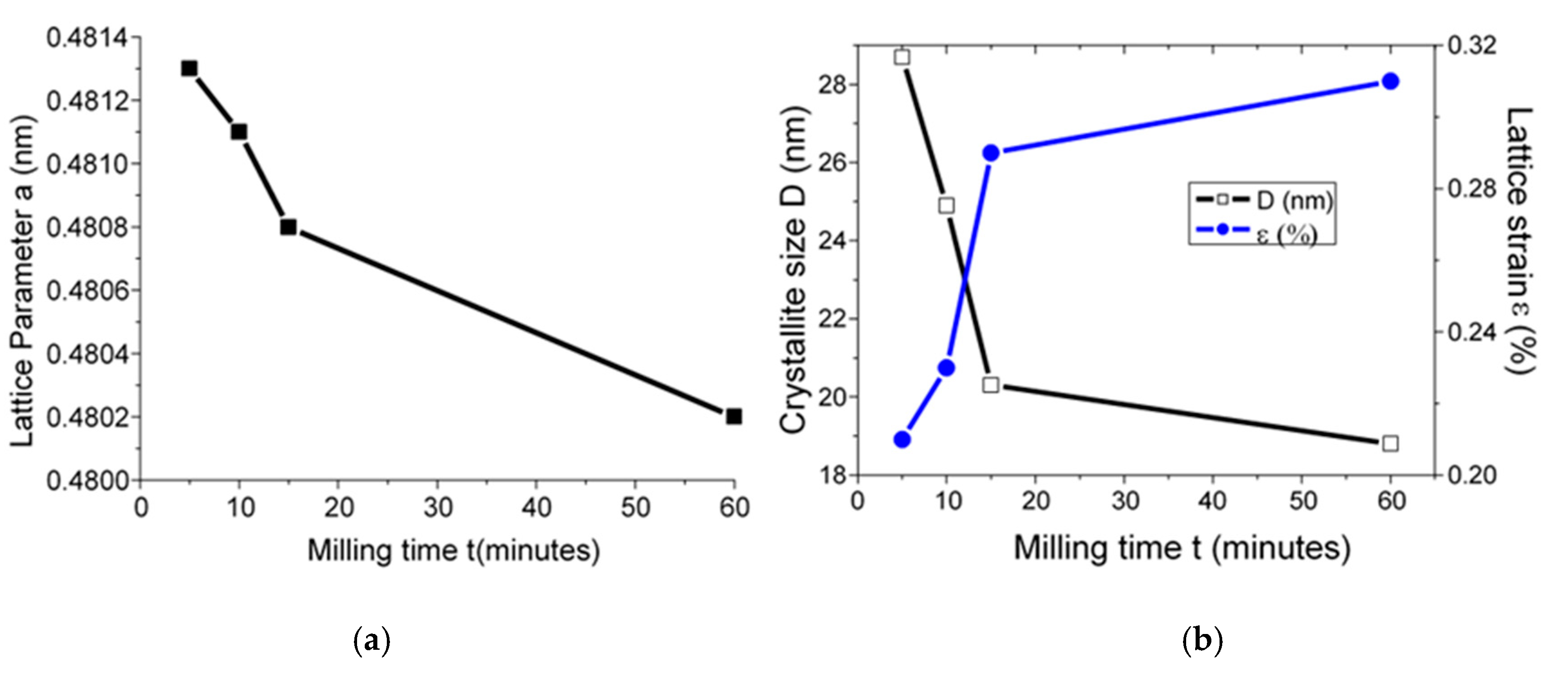 Materials 13 05045 g008