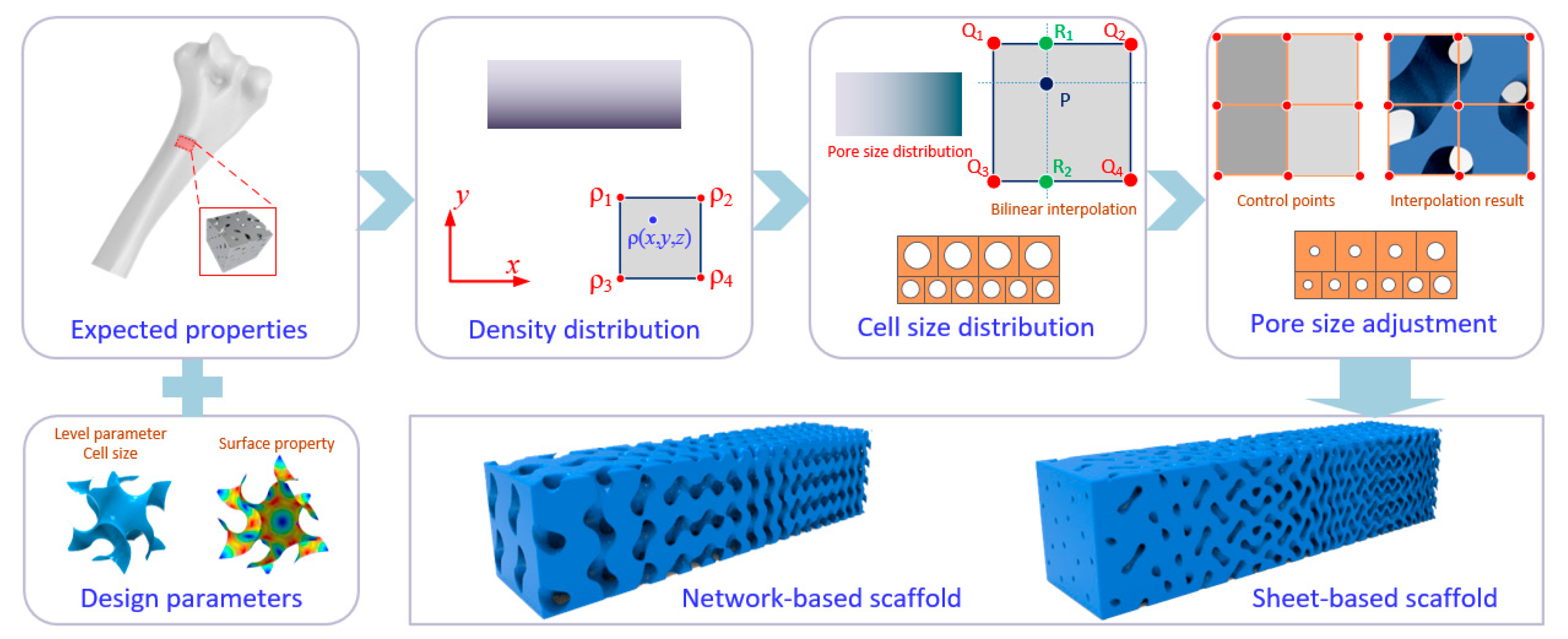 Materials 13 05046 g003
