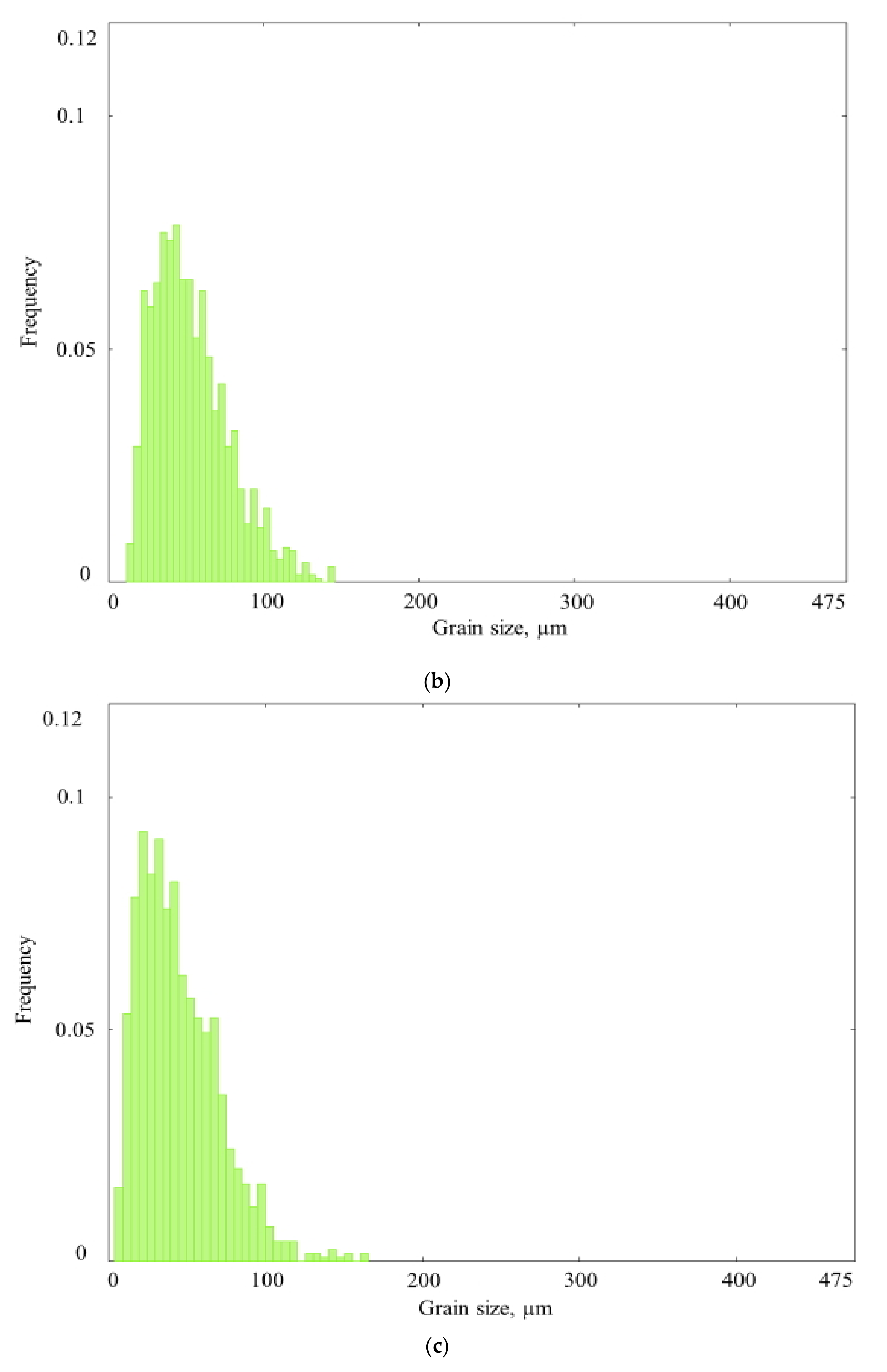 Materials 13 05048 g002b