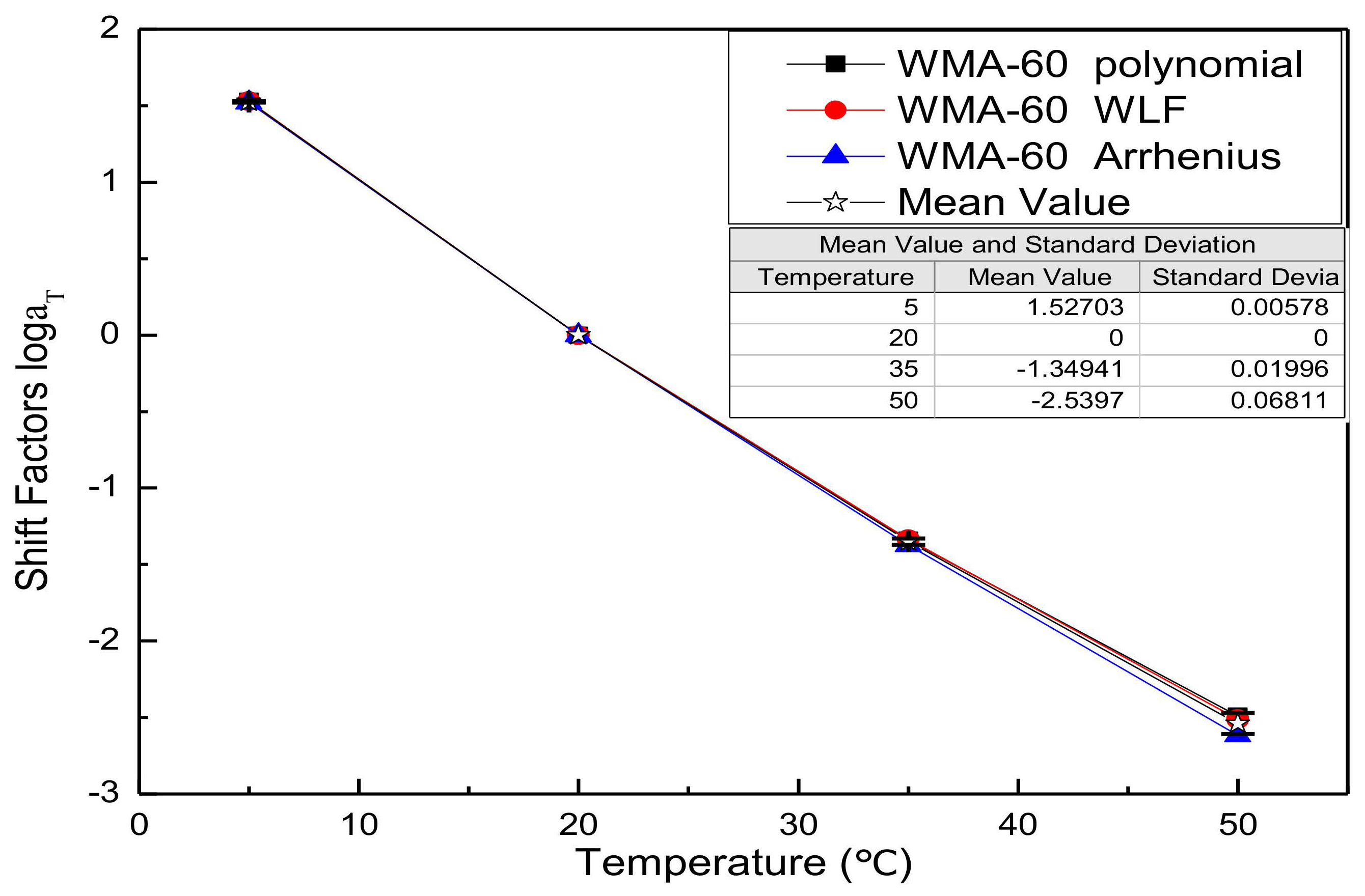 Materials 13 05051 g003