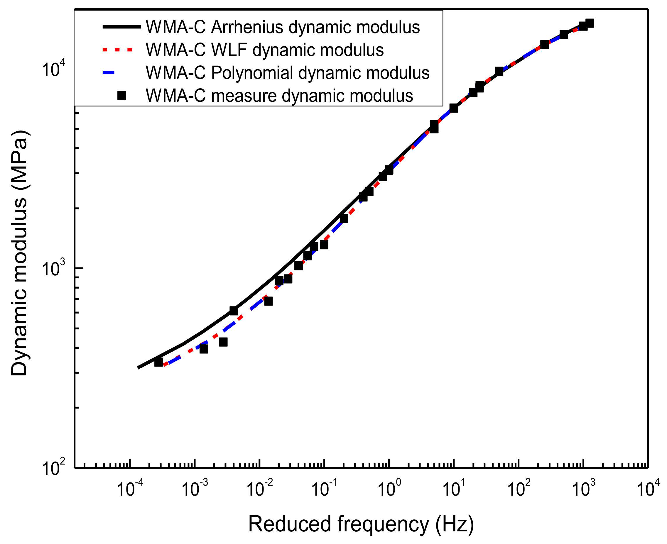 Materials 13 05051 g007