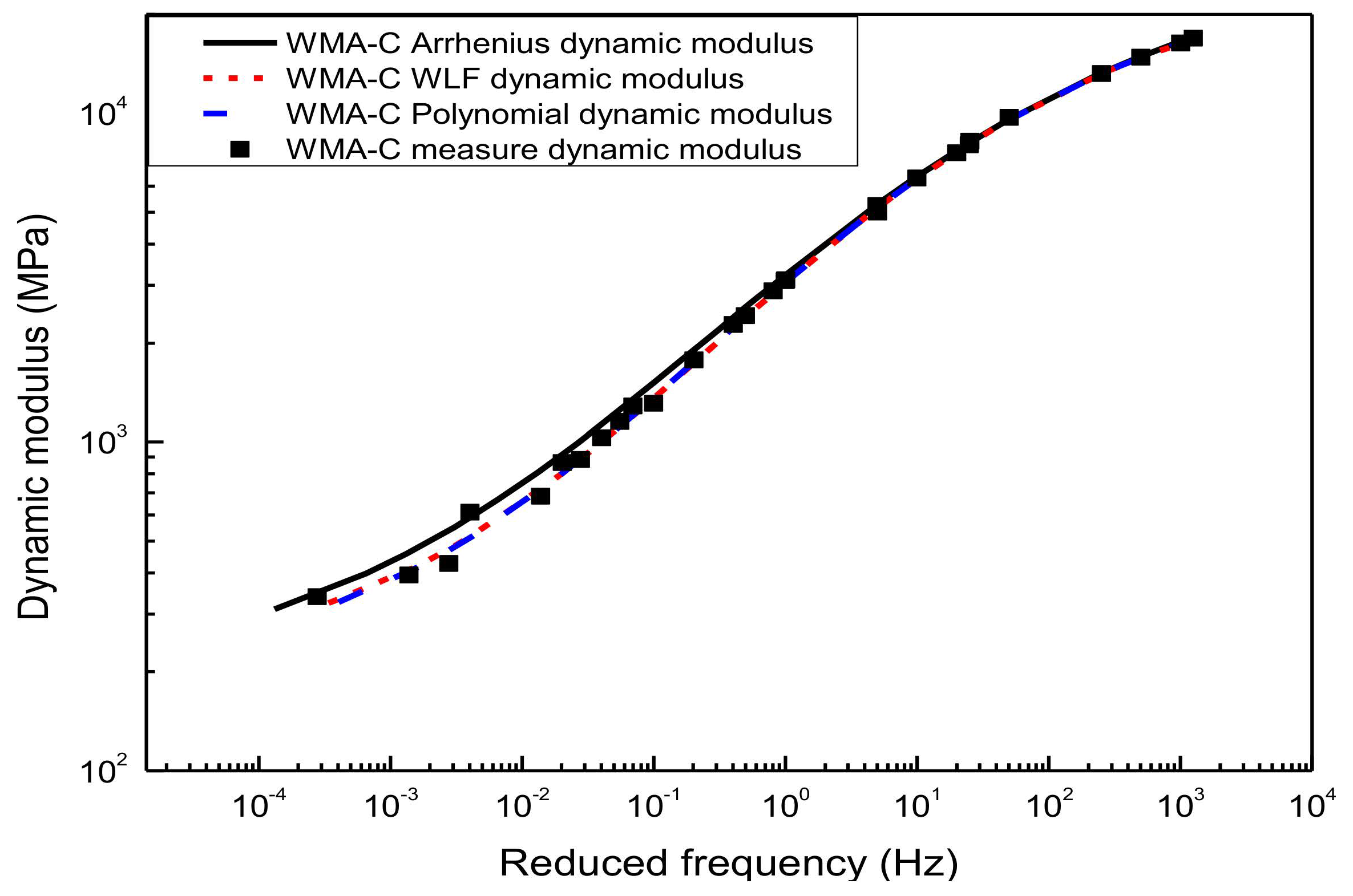 Materials 13 05051 g009