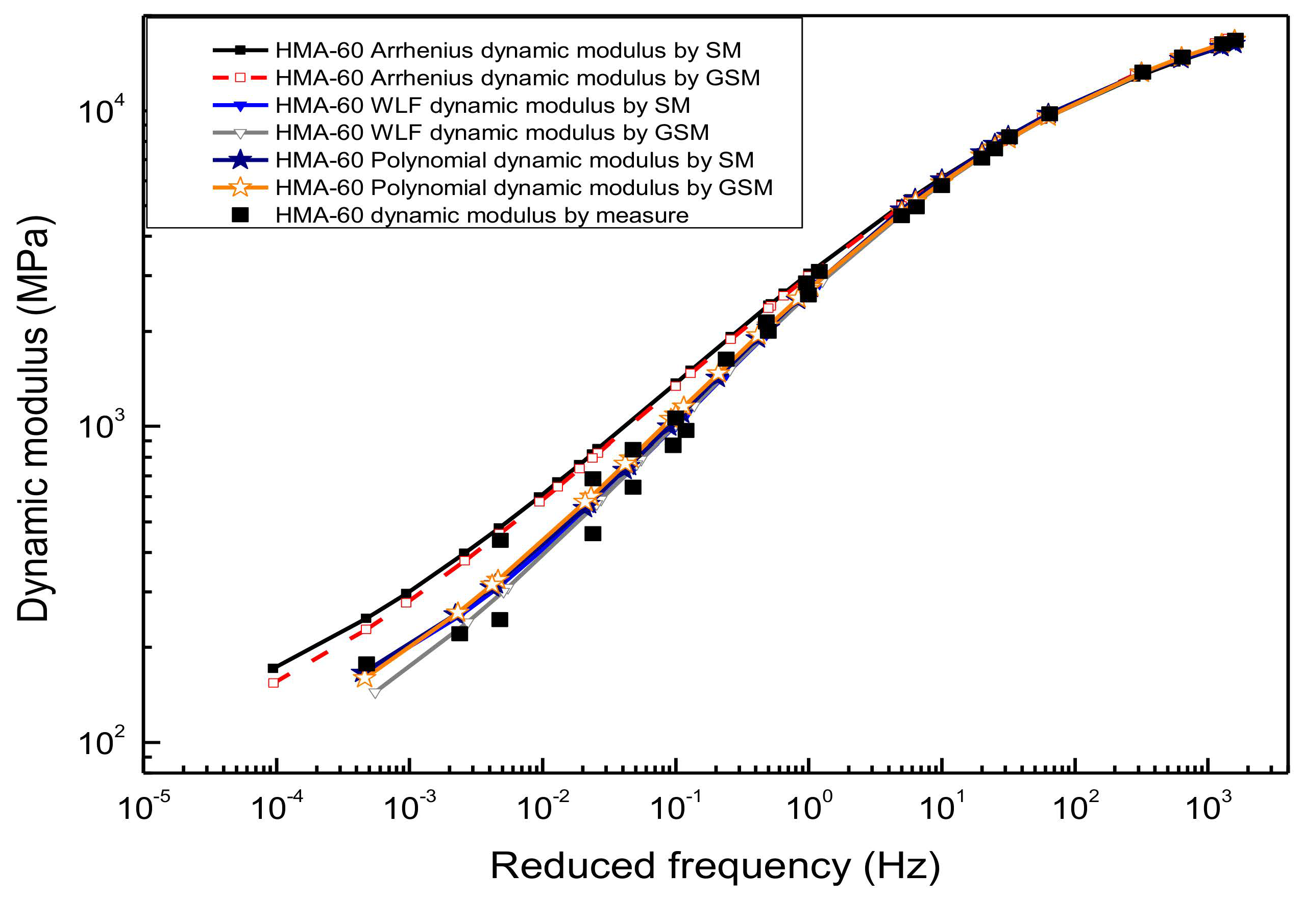 Materials 13 05051 g010