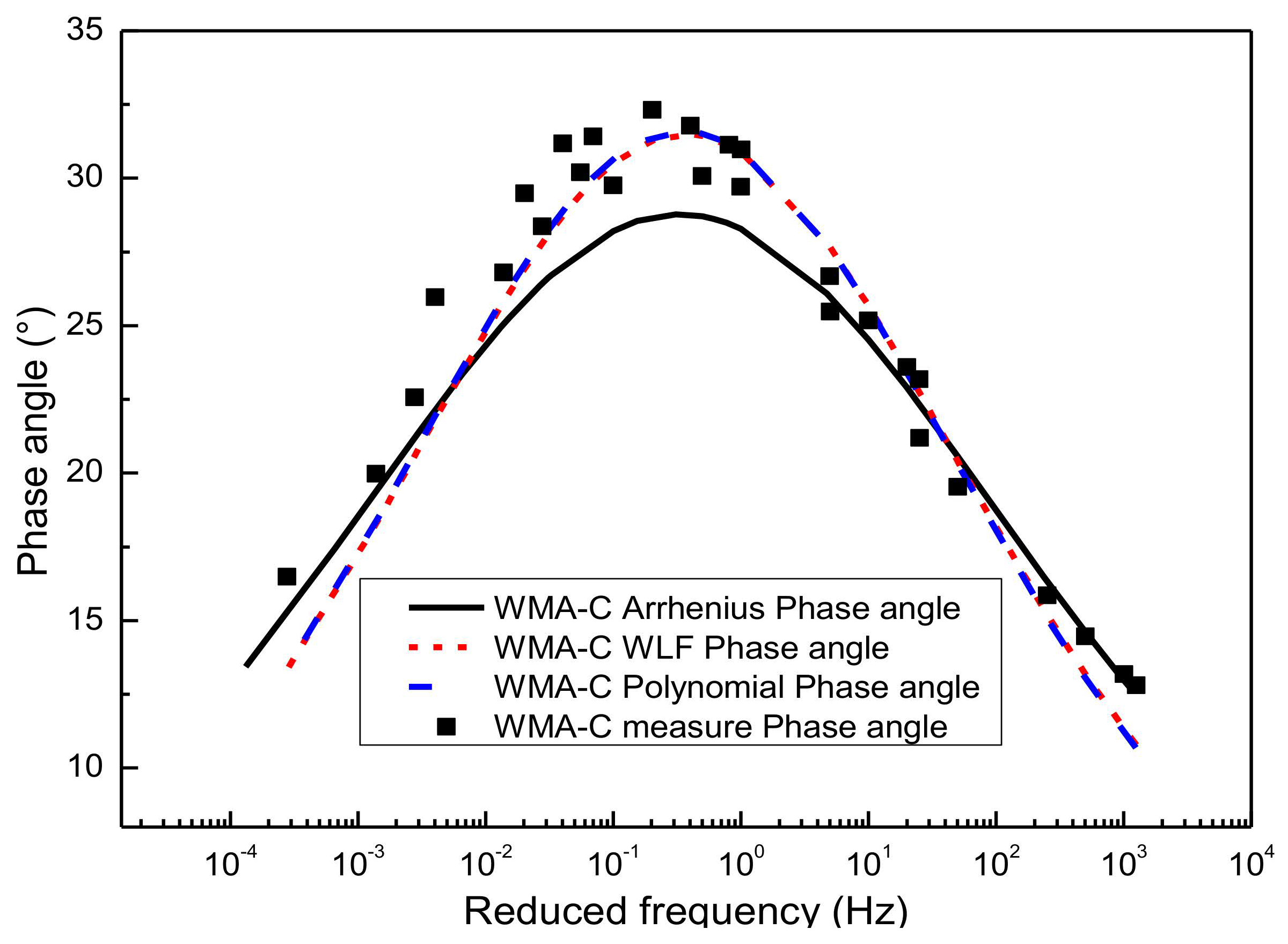Materials 13 05051 g012