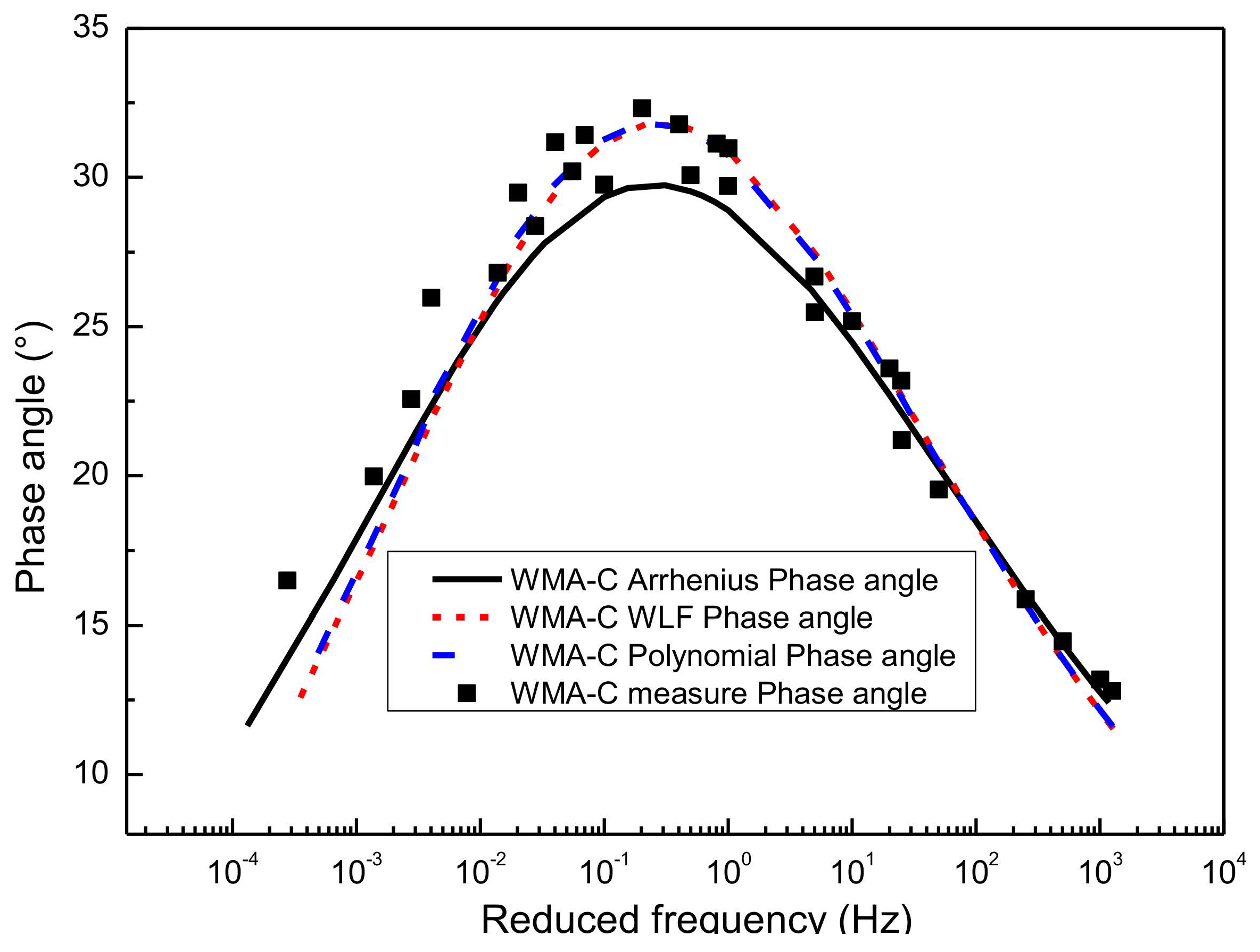 Materials 13 05051 g014