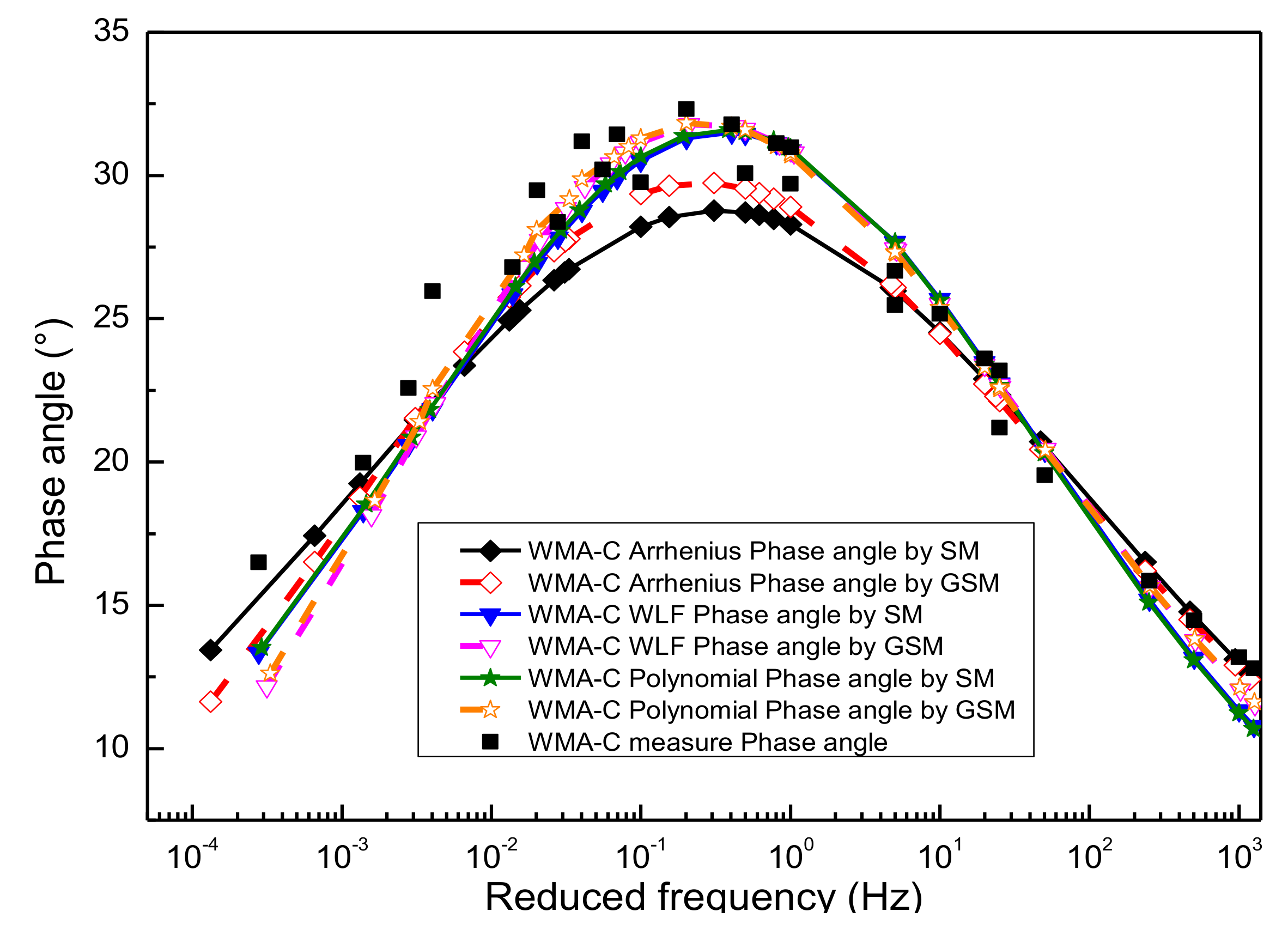 Materials 13 05051 g015
