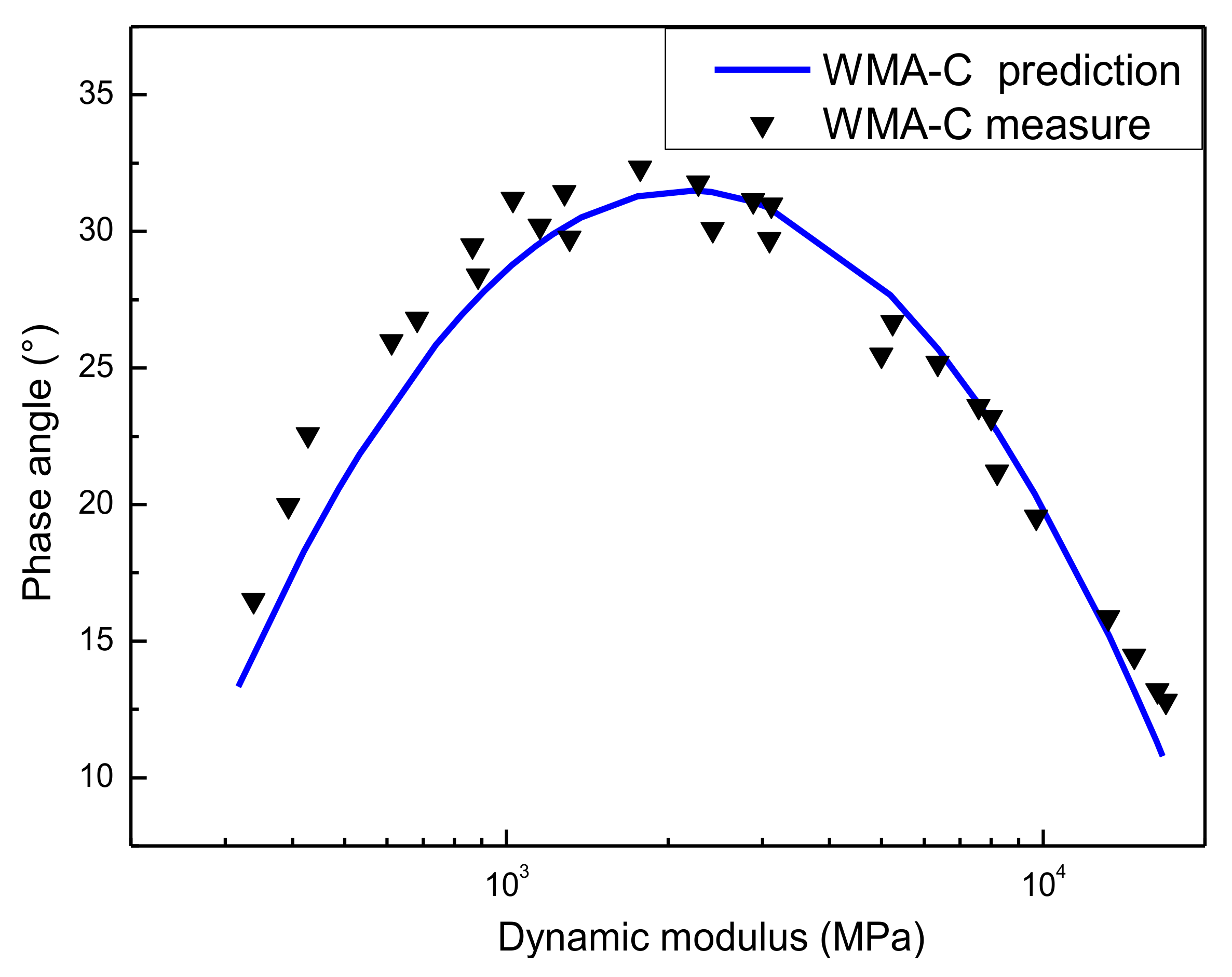 Materials 13 05051 g016