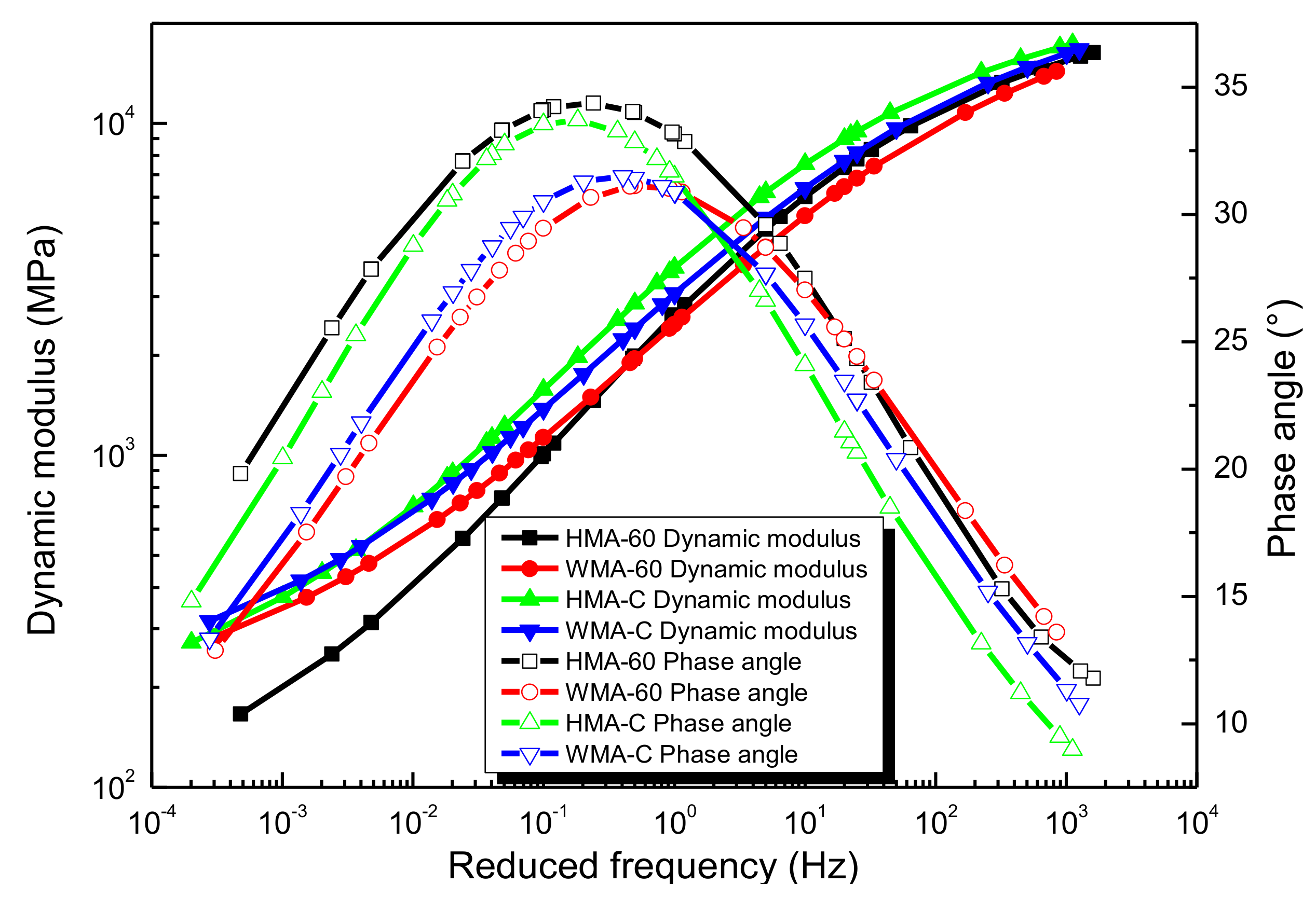 Materials 13 05051 g018