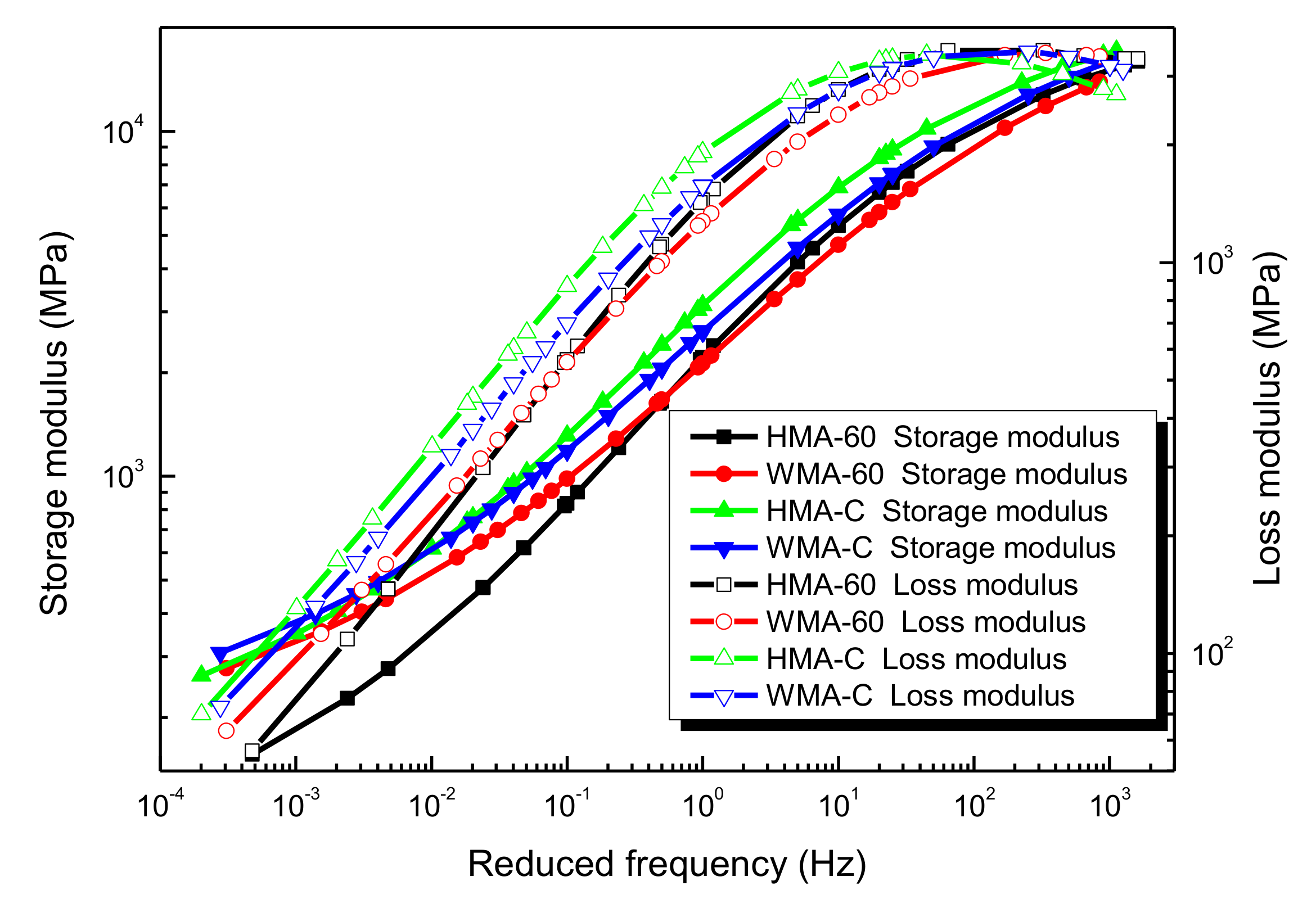 Materials 13 05051 g019