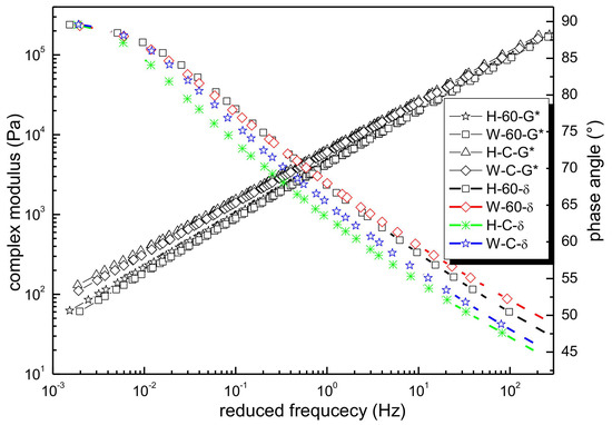 Materials 13 05051 g0a1