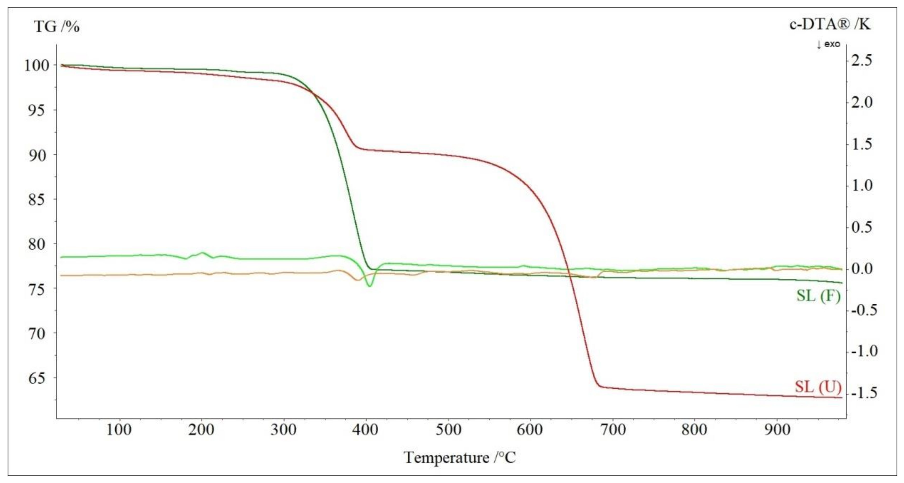 Materials 13 05052 g003