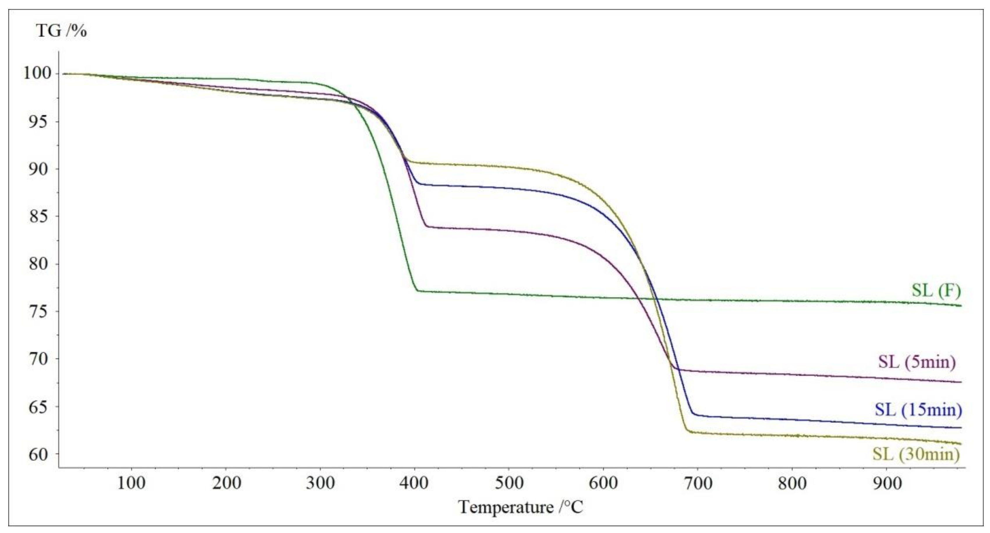 Materials 13 05052 g004