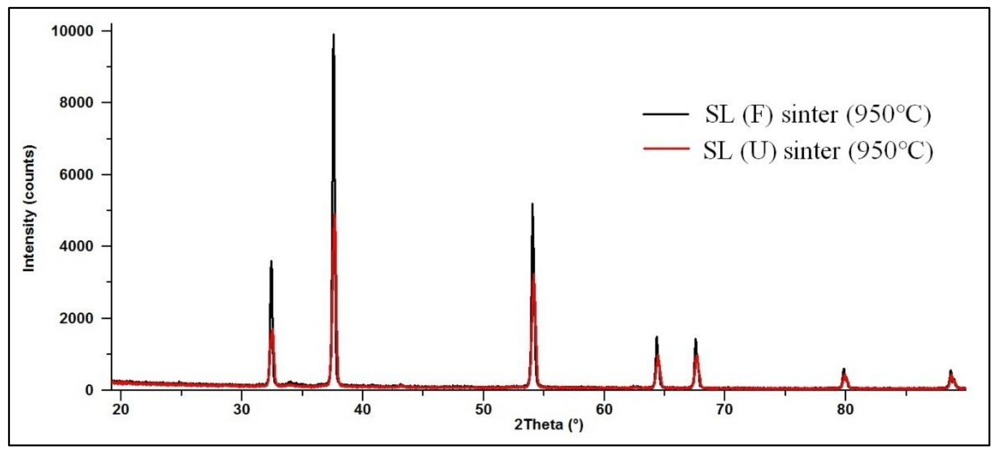 Materials 13 05052 g005