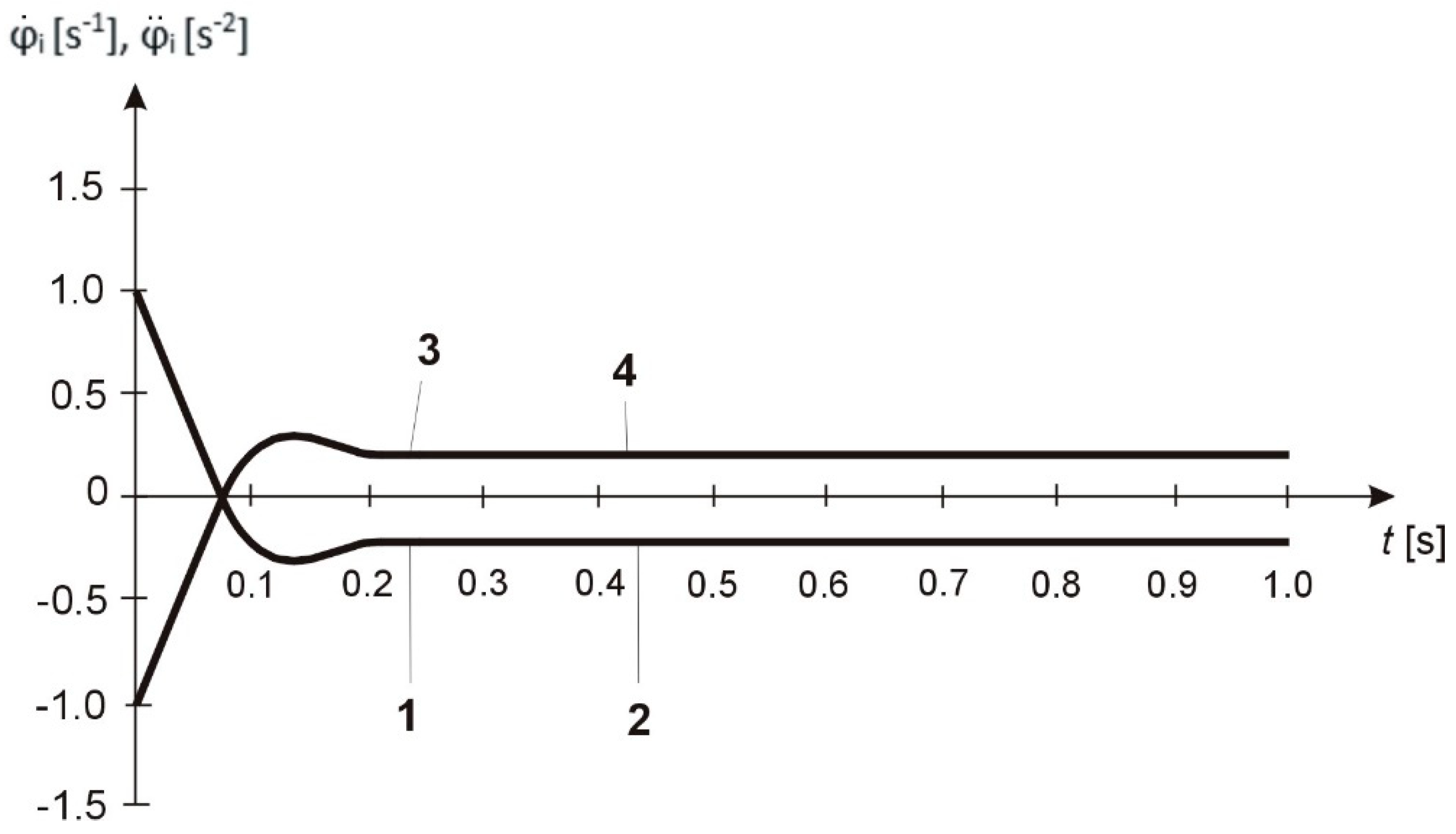 Materials 13 05053 g005