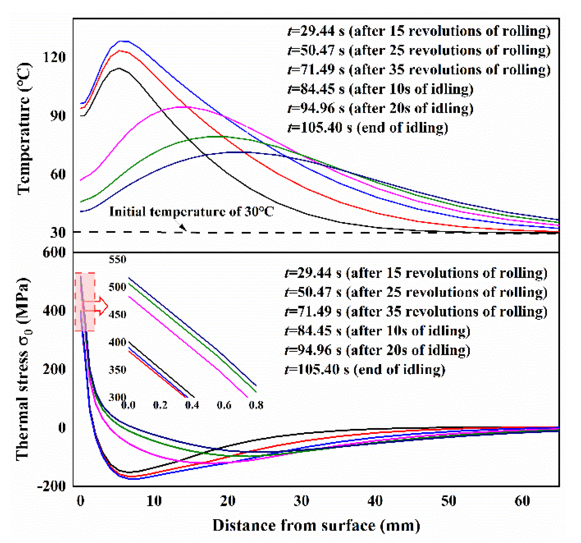 Materials 13 05054 g005