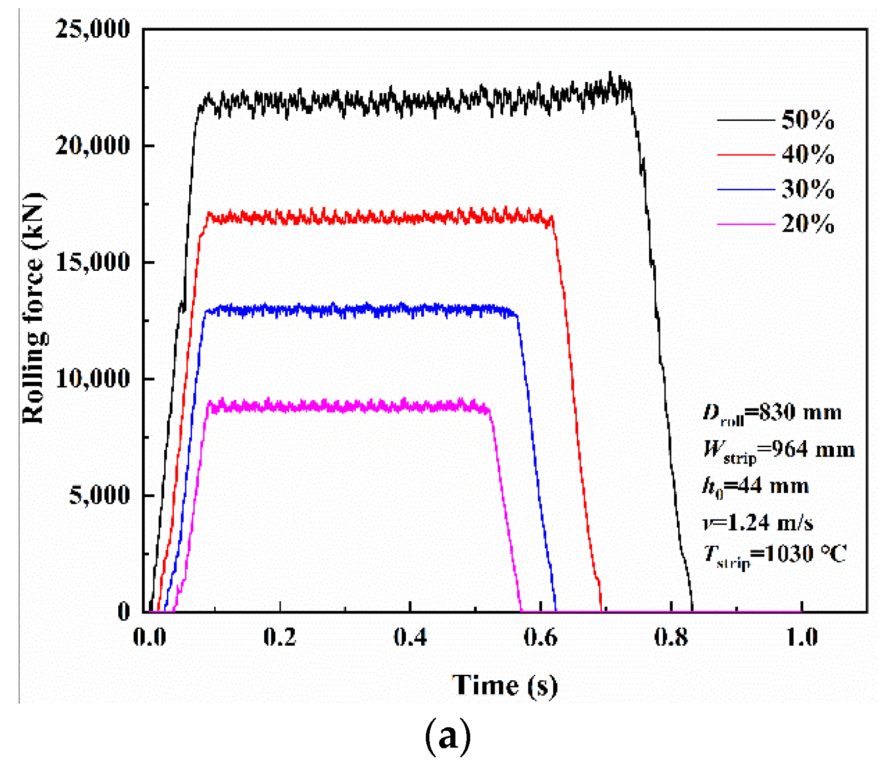 Materials 13 05054 g006a