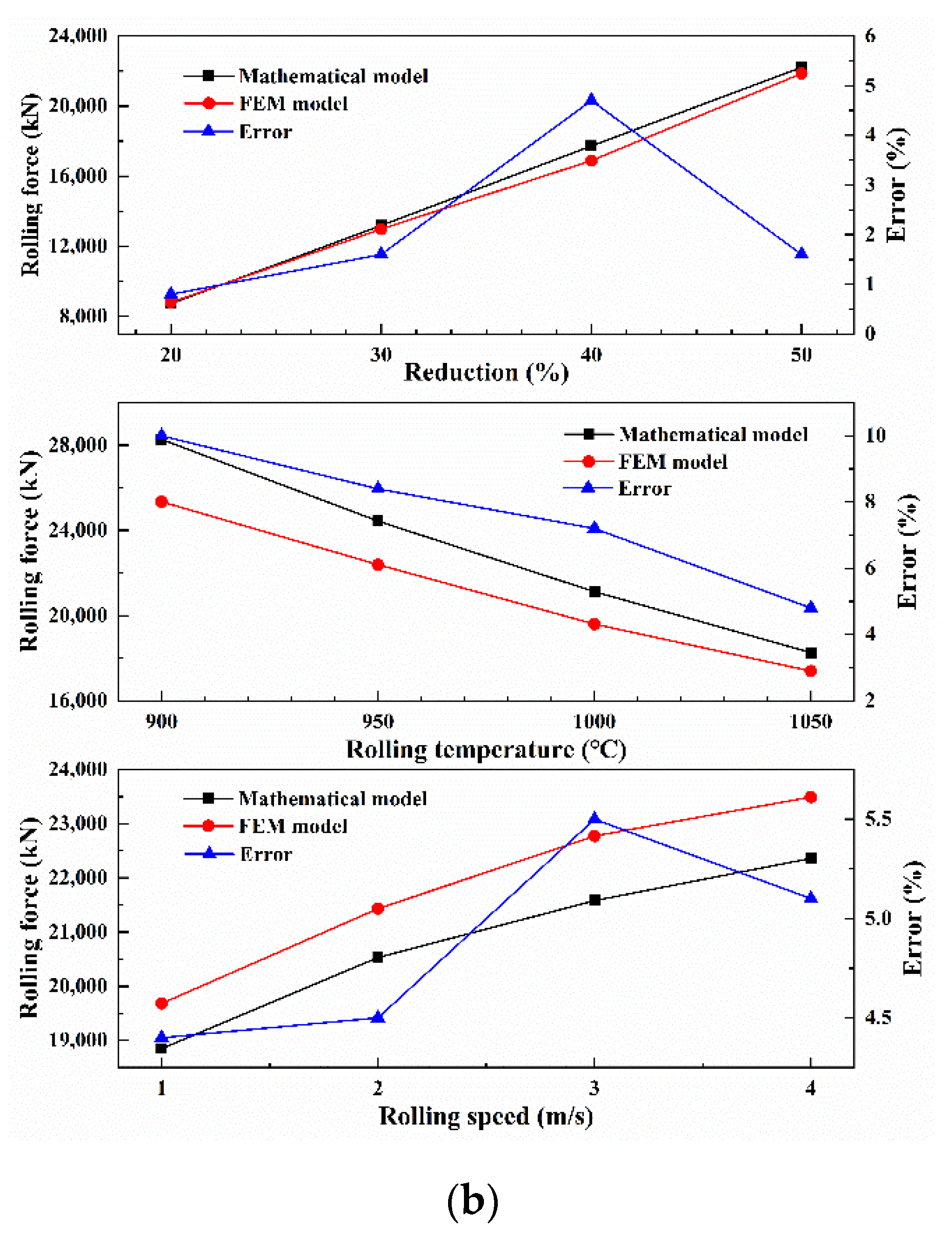 Materials 13 05054 g006b