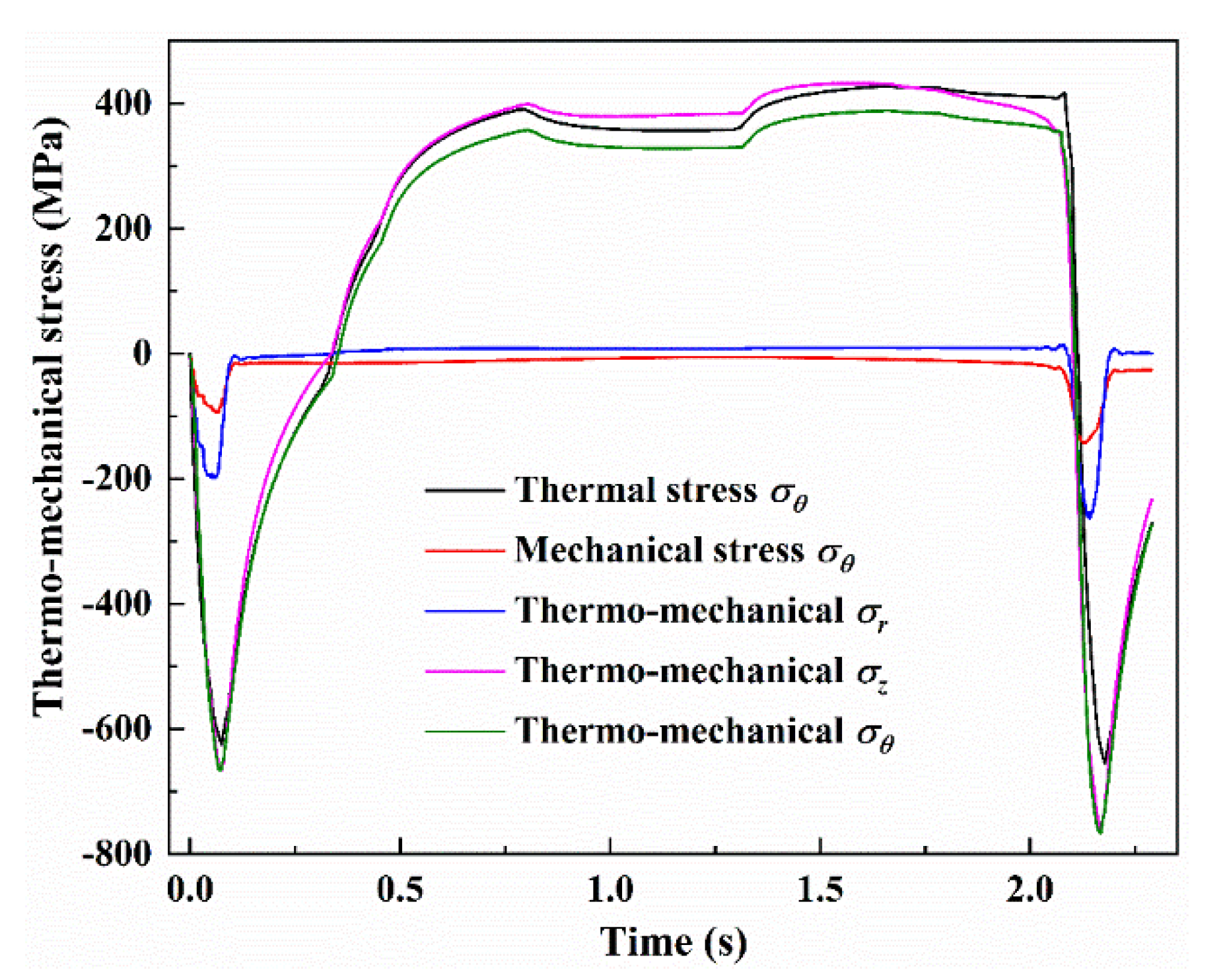 Materials 13 05054 g007