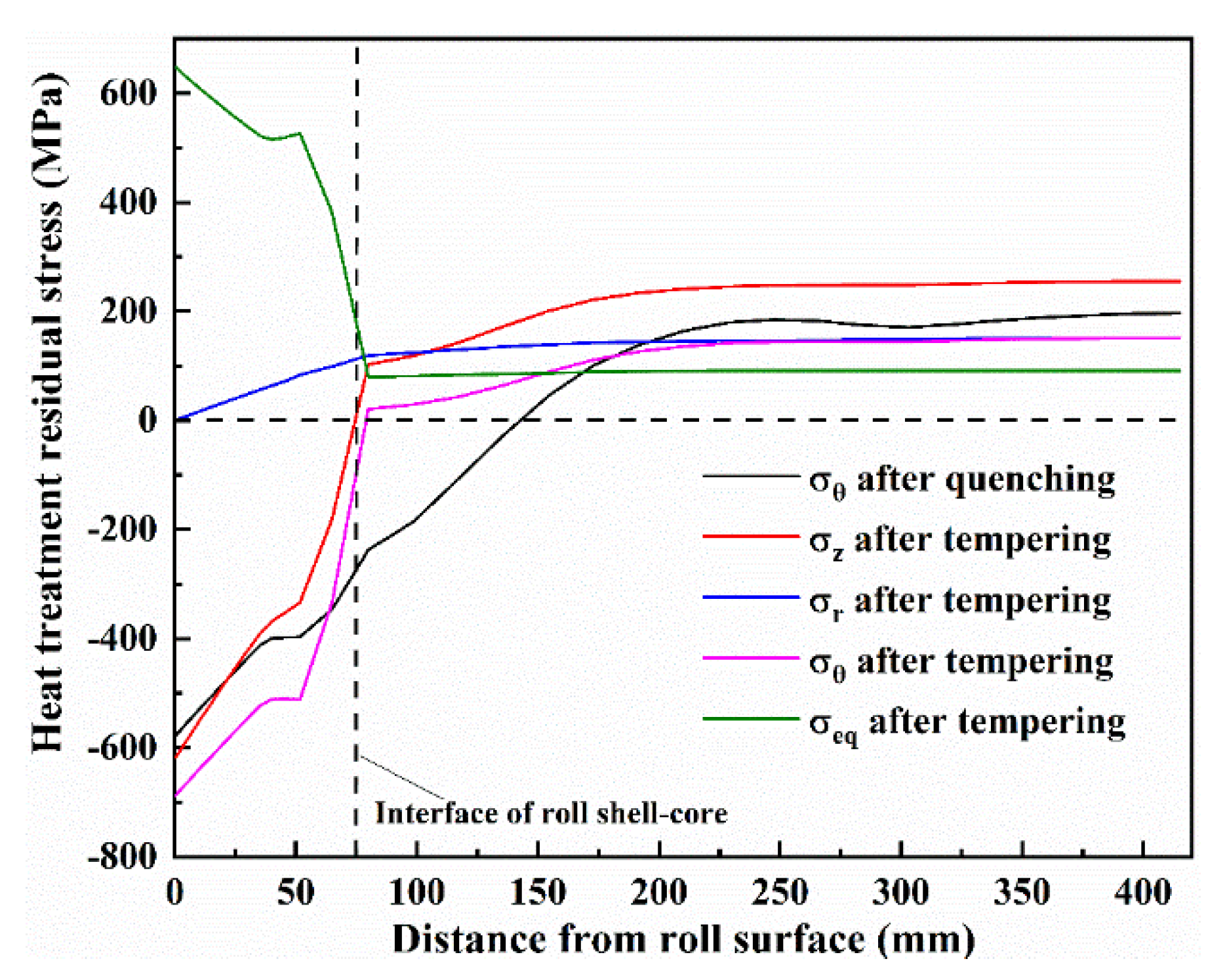 Materials 13 05054 g009