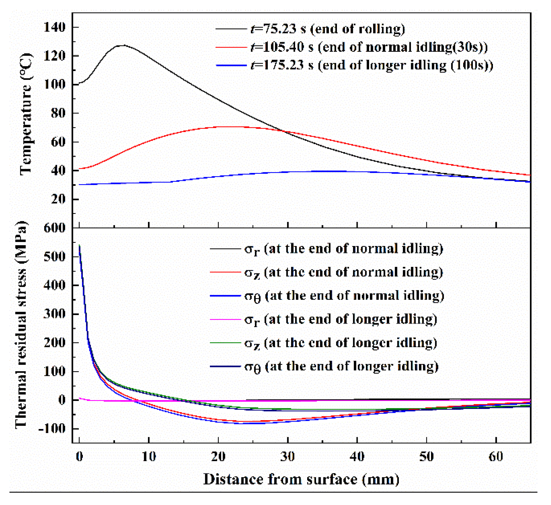 Materials 13 05054 g010