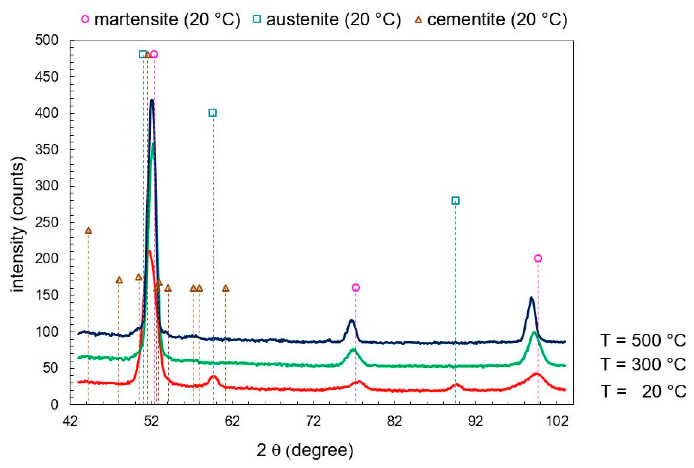 Materials 13 05058 g002