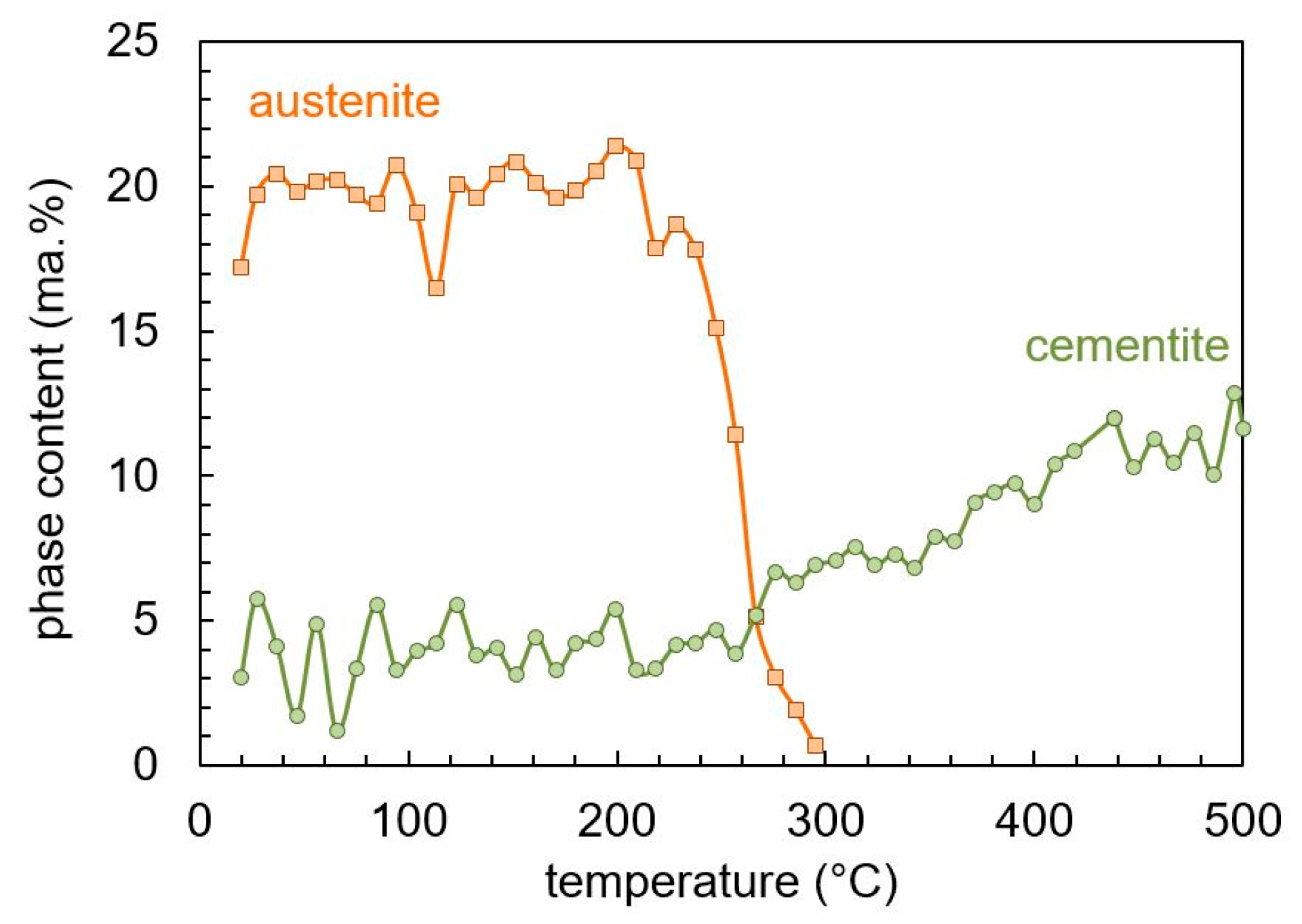 Materials 13 05058 g008