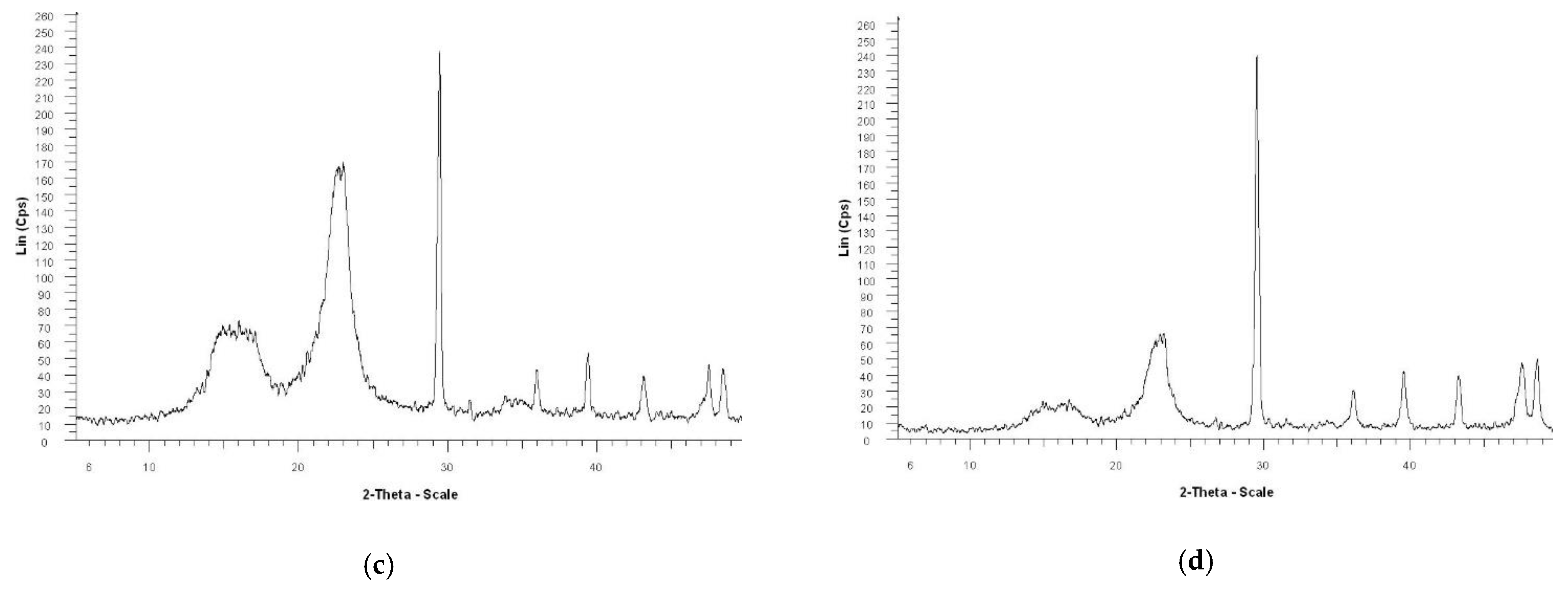 Materials 13 05066 g004b Materials 13 05066 g004b