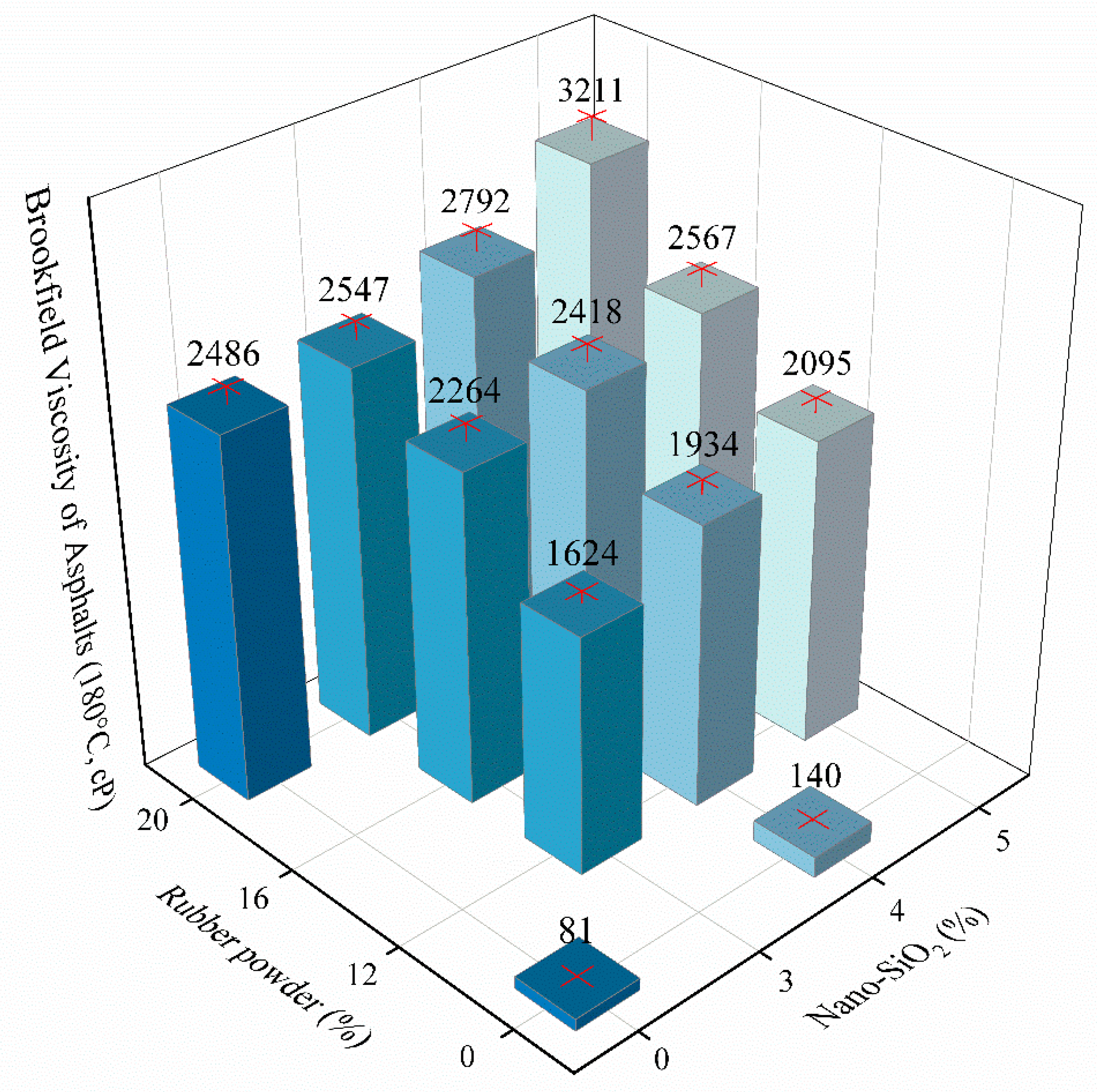Materials 13 05067 g003