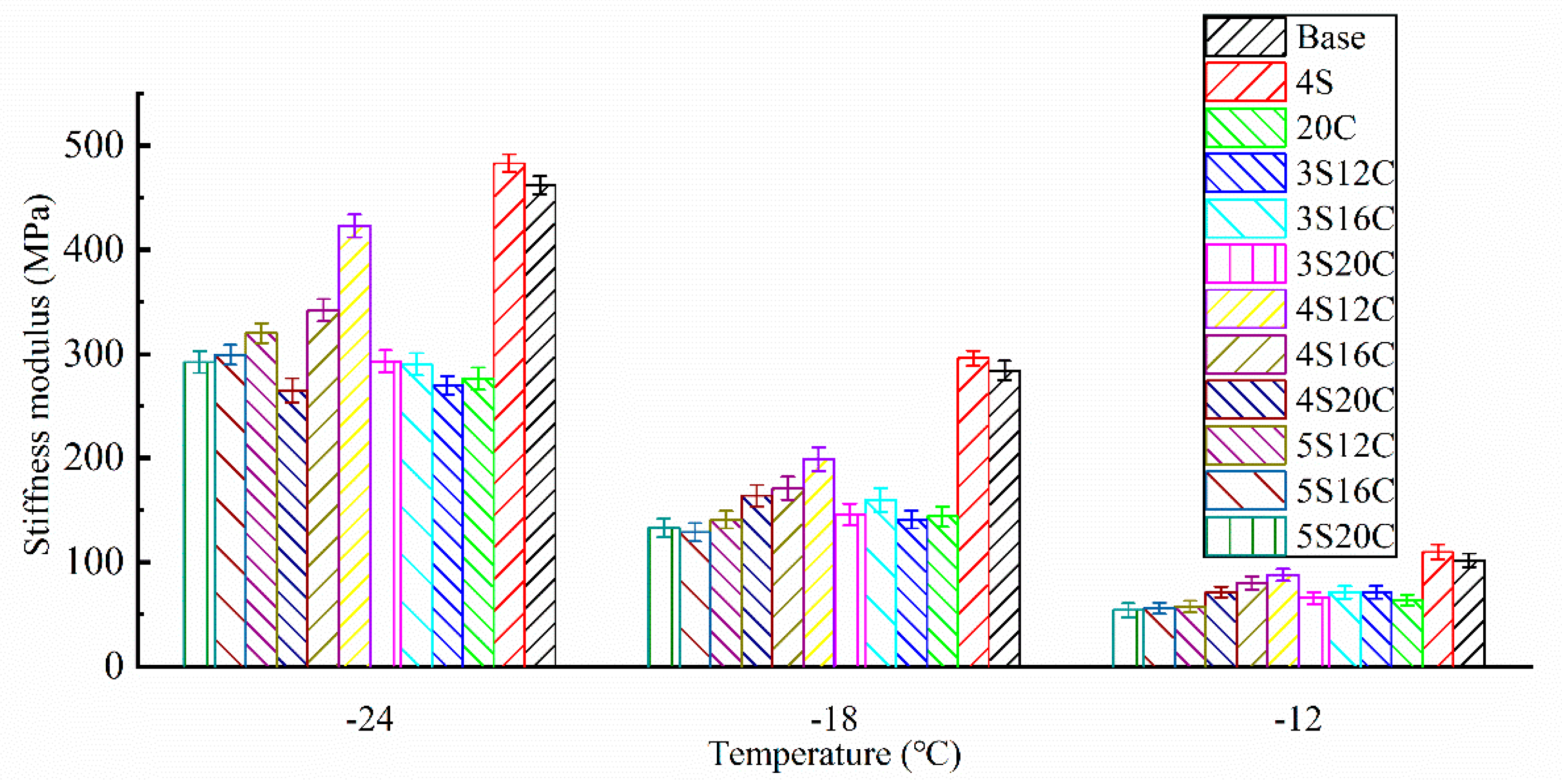 Materials 13 05067 g005