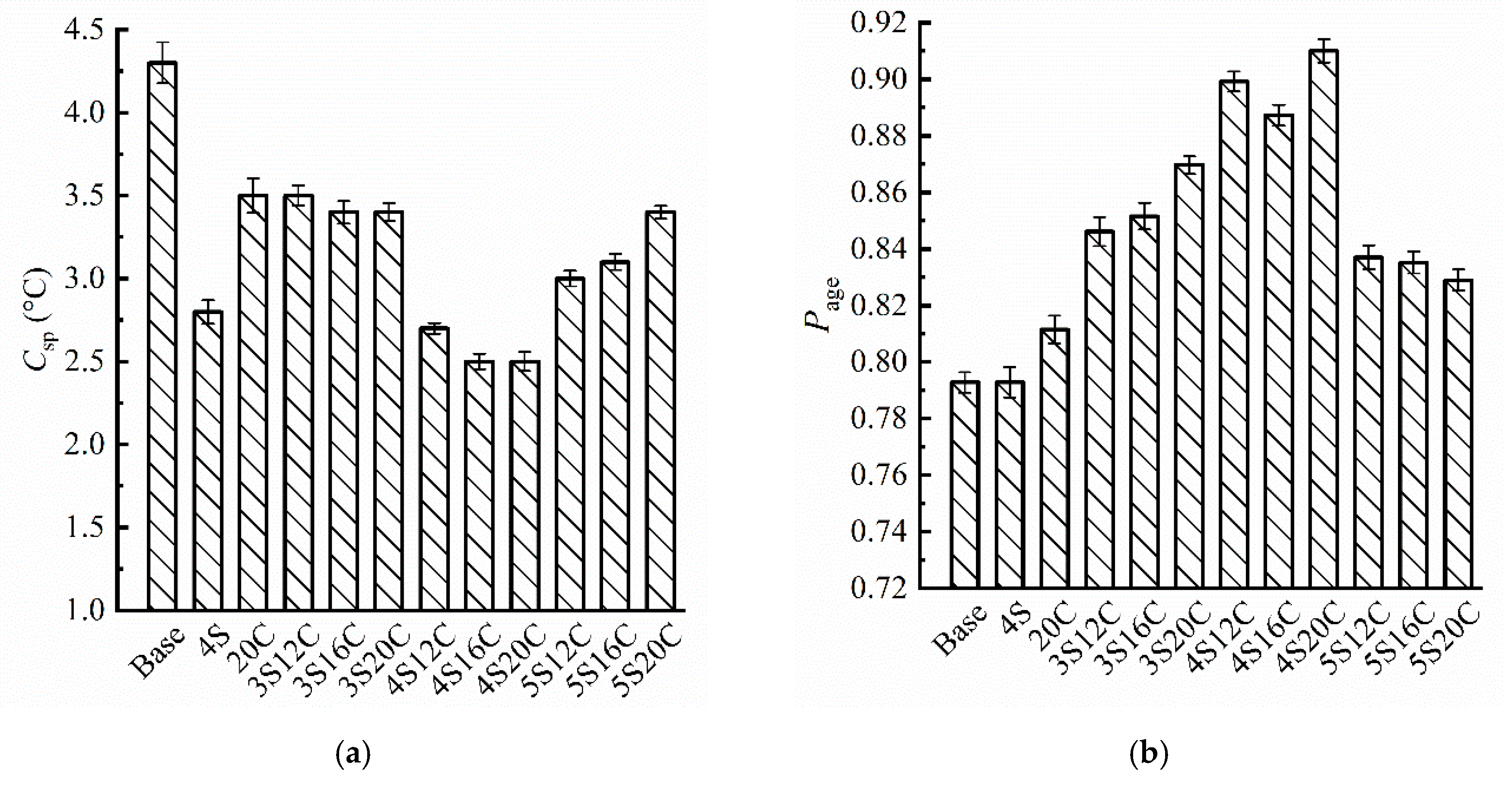 Materials 13 05067 g006