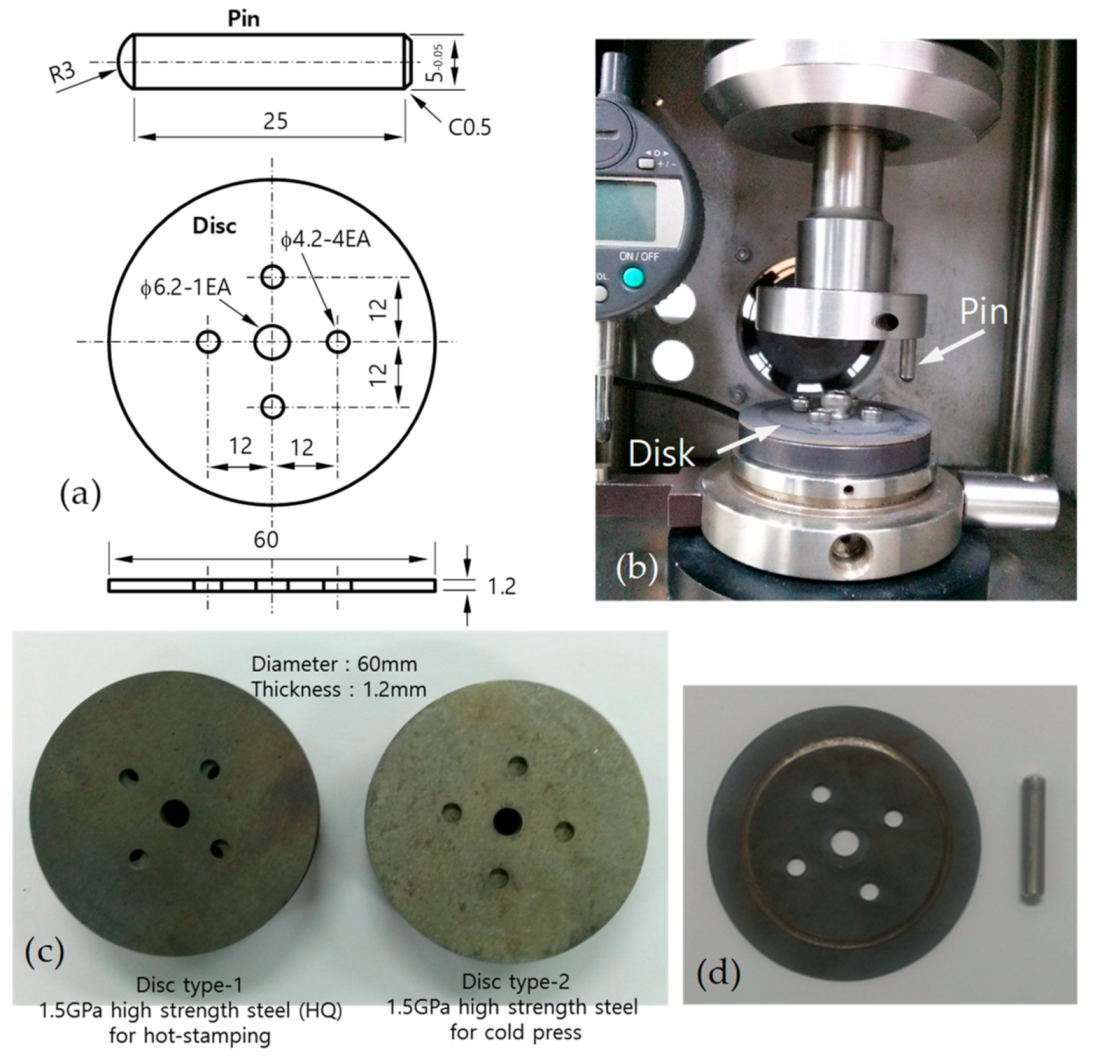 Materials 13 05068 g003