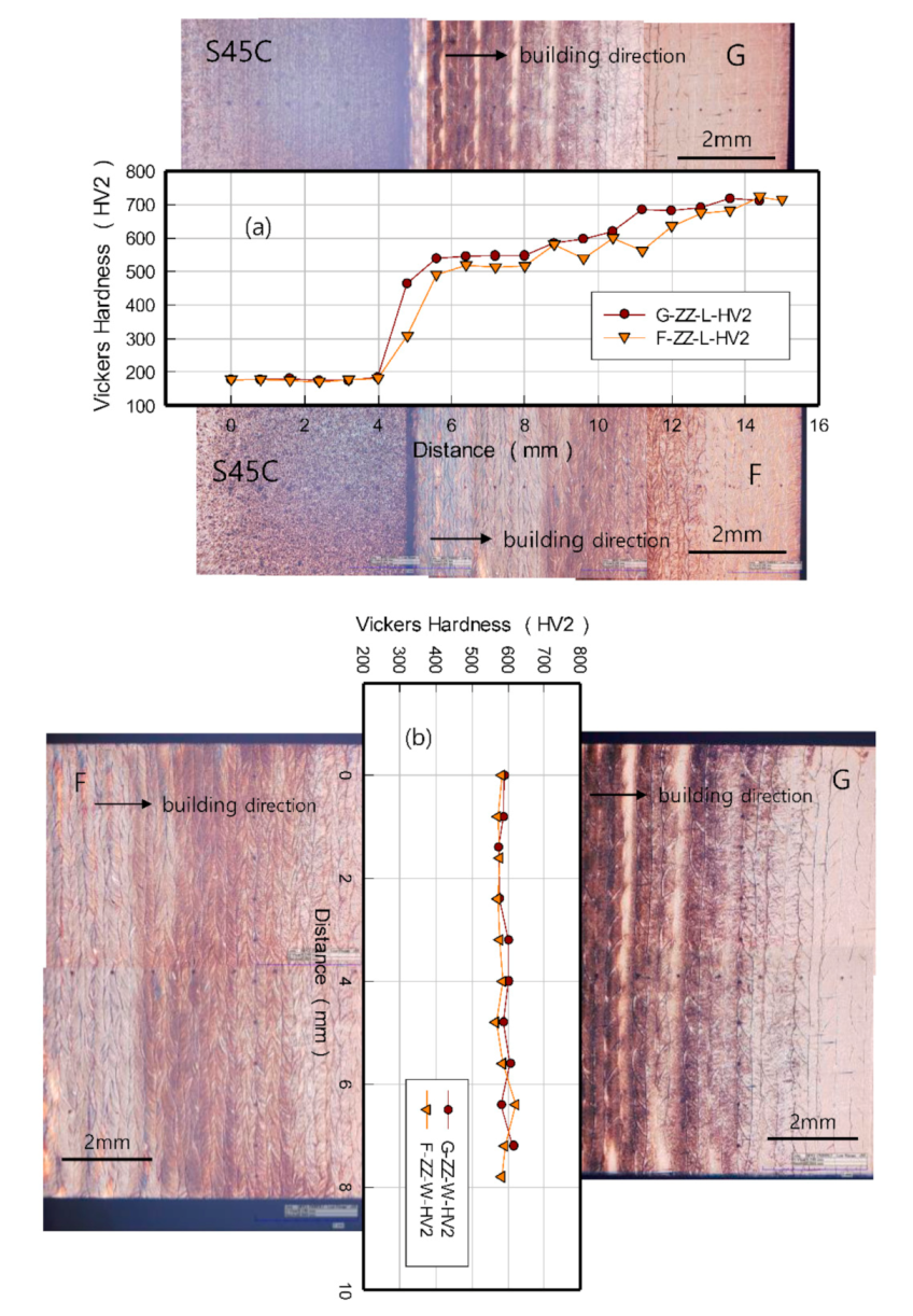 Materials 13 05068 g004