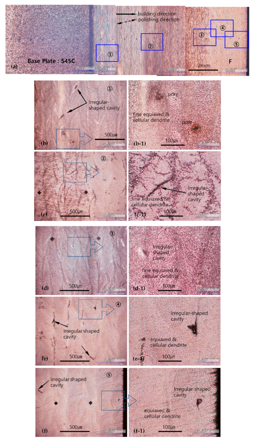 Materials 13 05068 g007