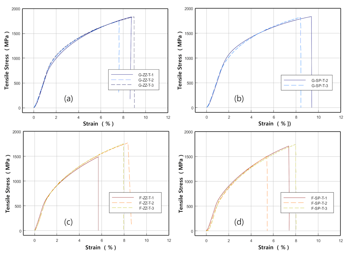 Materials 13 05068 g010
