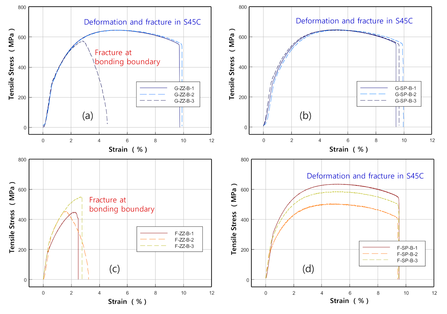 Materials 13 05068 g016