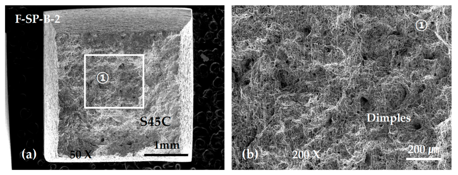 Materials 13 05068 g020