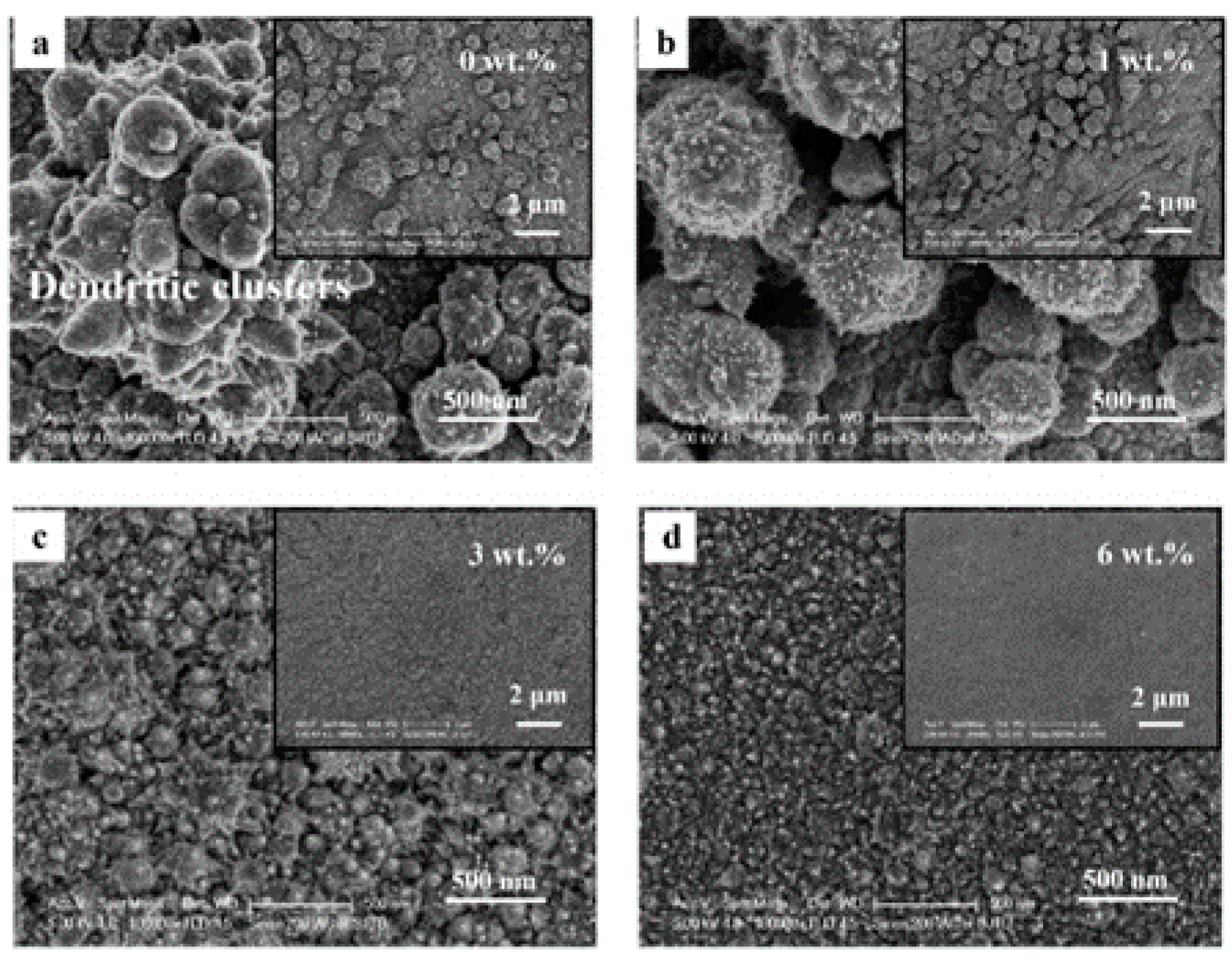 Materials 13 05069 g002