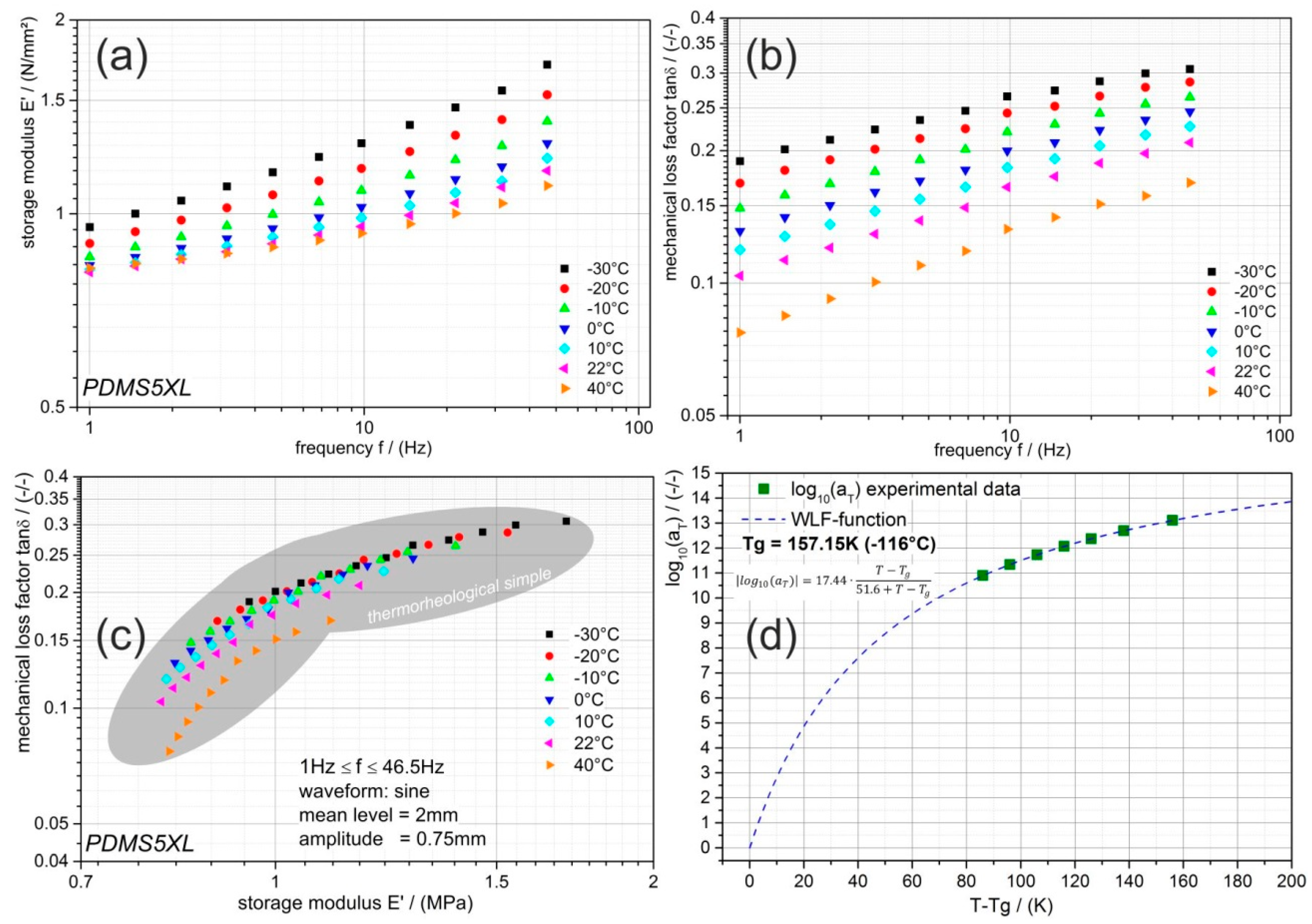 Materials 13 05076 g004 Materials 13 05076 g004