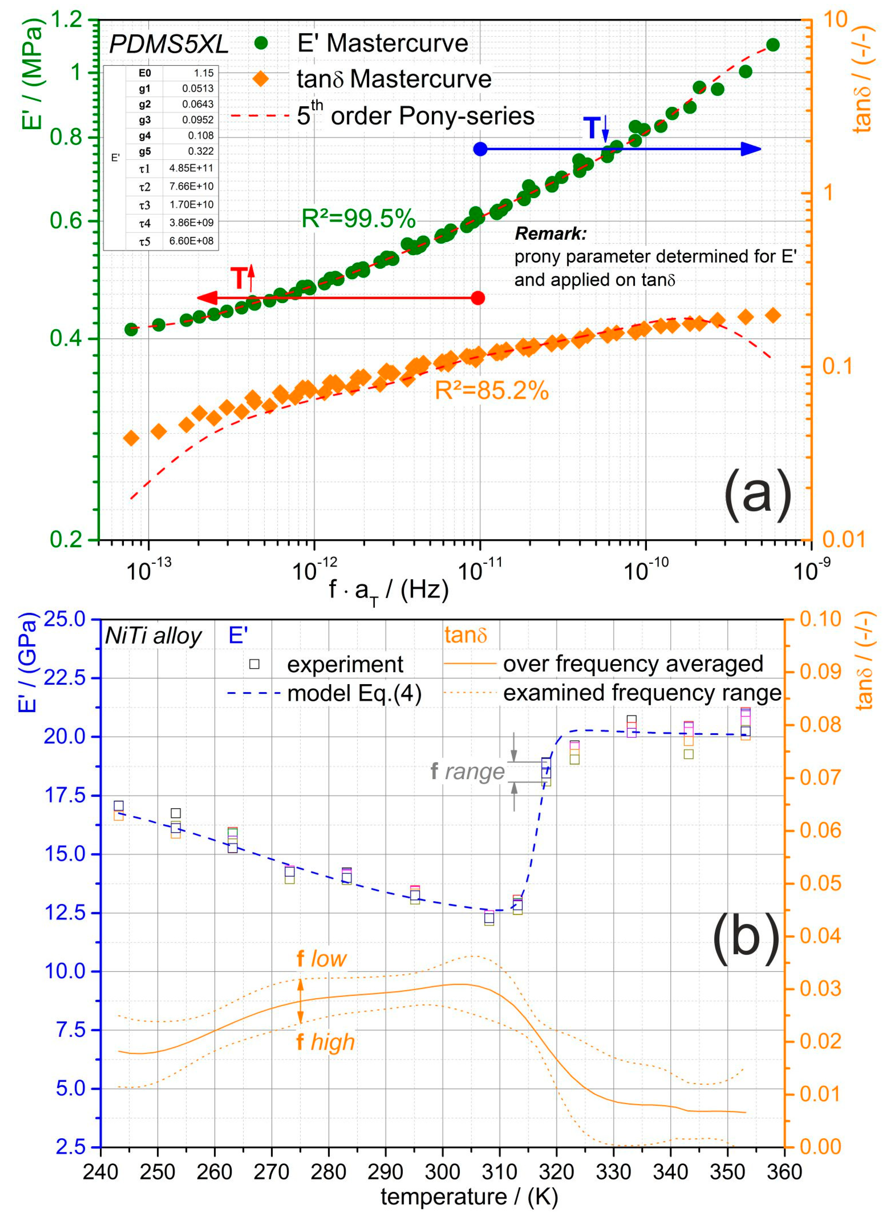 Materials 13 05076 g005 Materials 13 05076 g005
