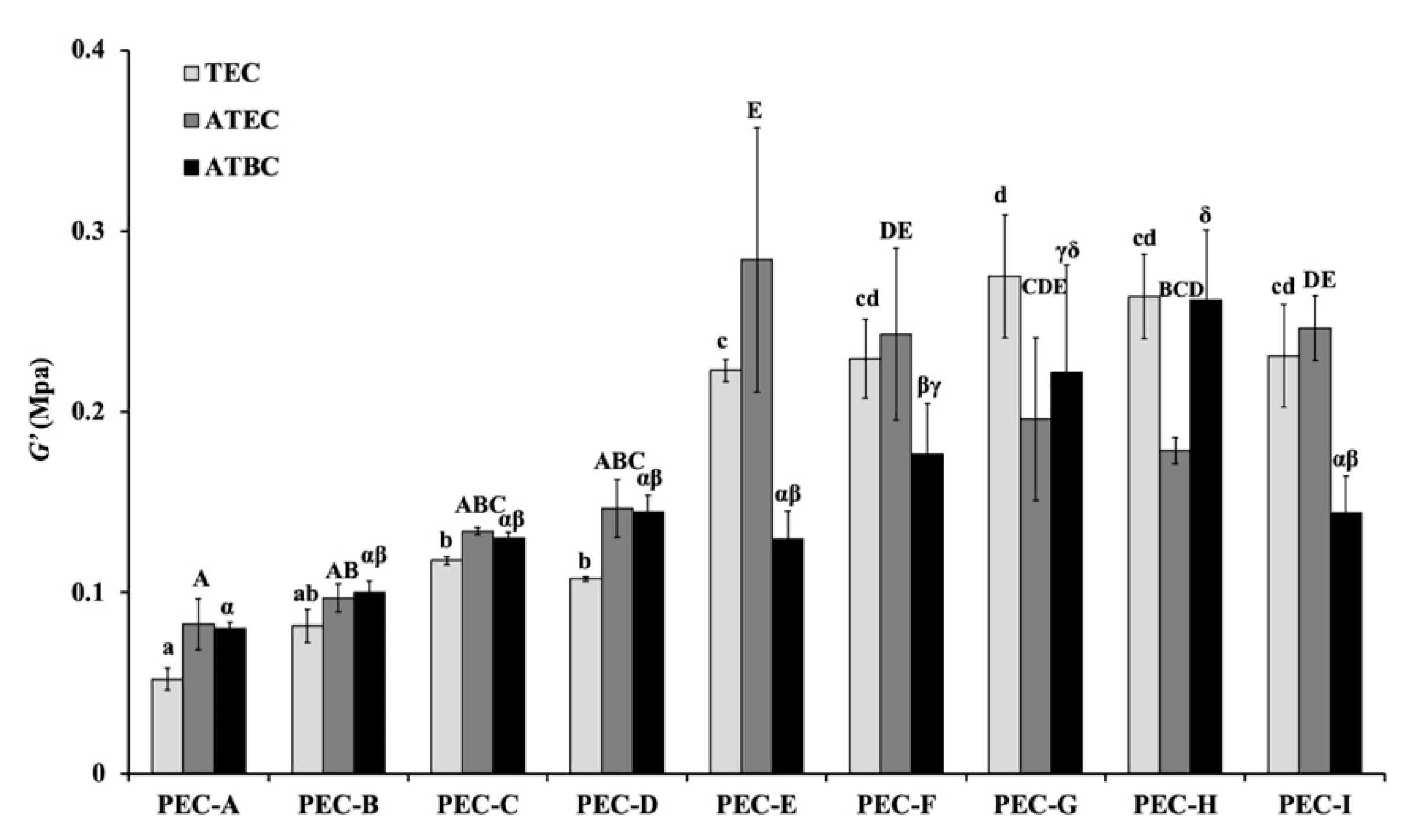 Materials 13 05078 g003