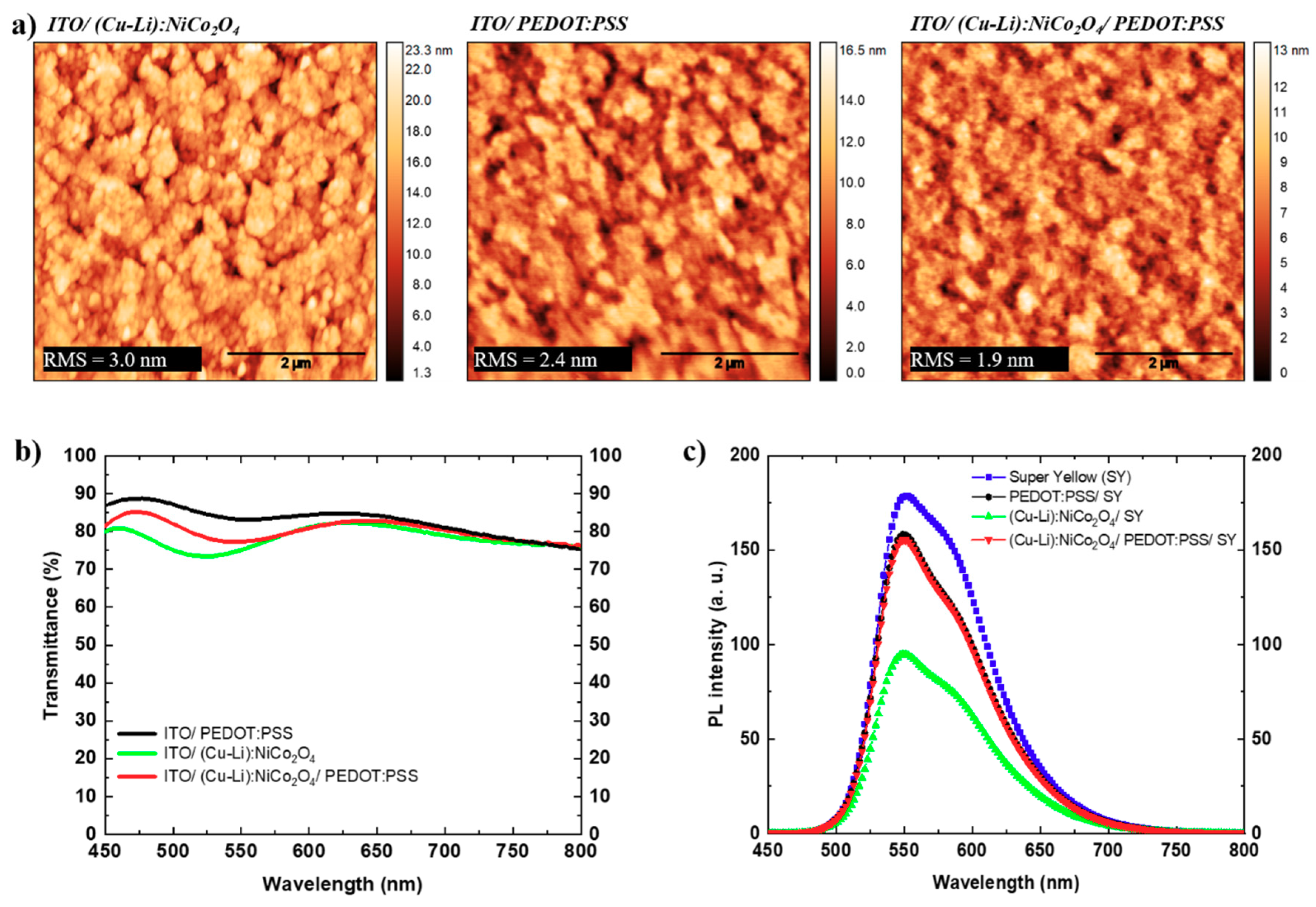 Materials 13 05082 g002