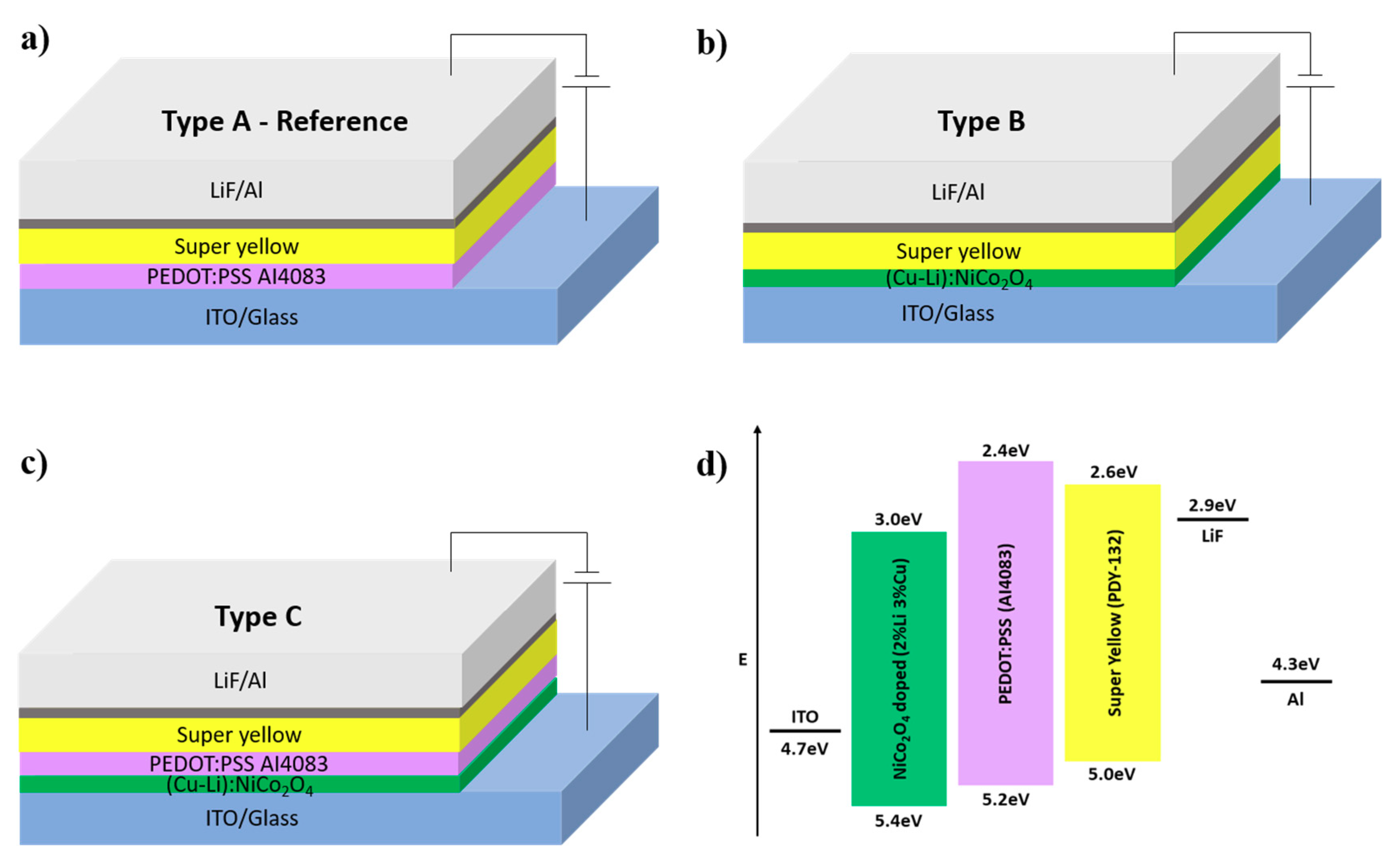 Materials 13 05082 g003