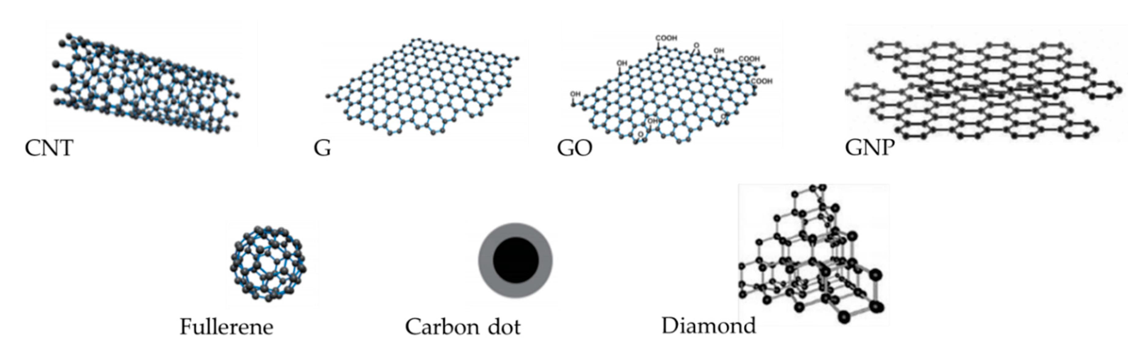 Materials 13 05083 g003