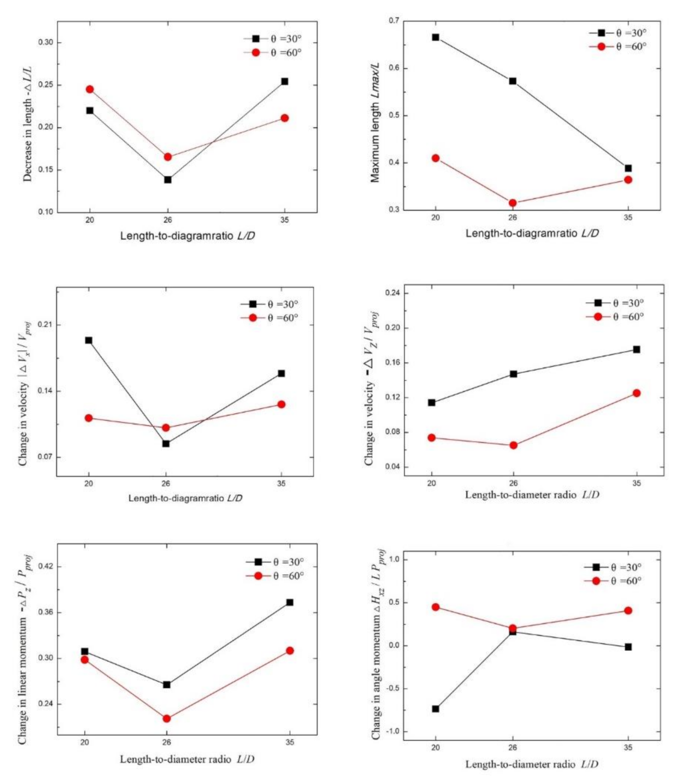 Materials 13 05086 g013