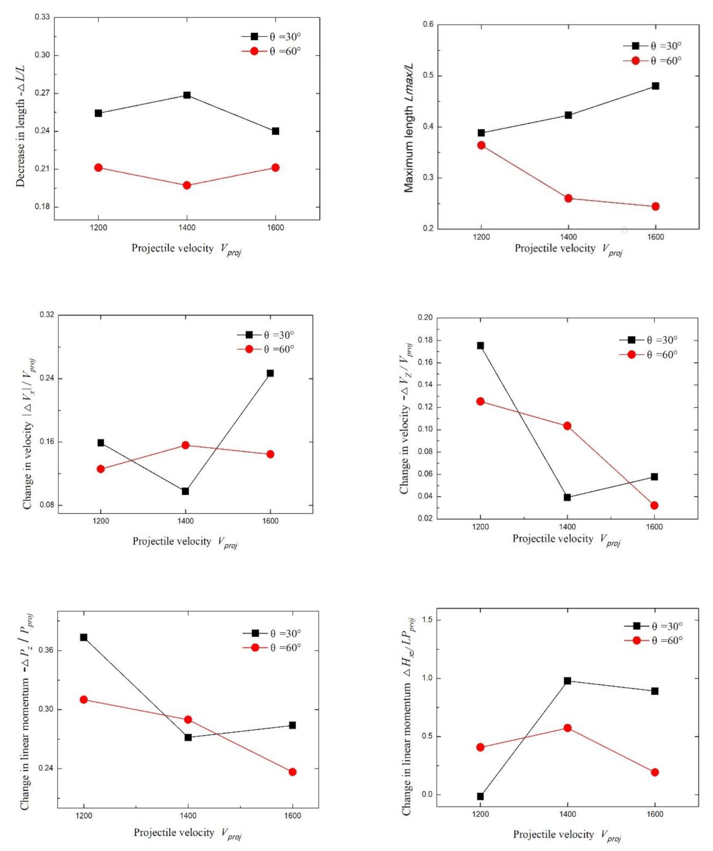 Materials 13 05086 g015