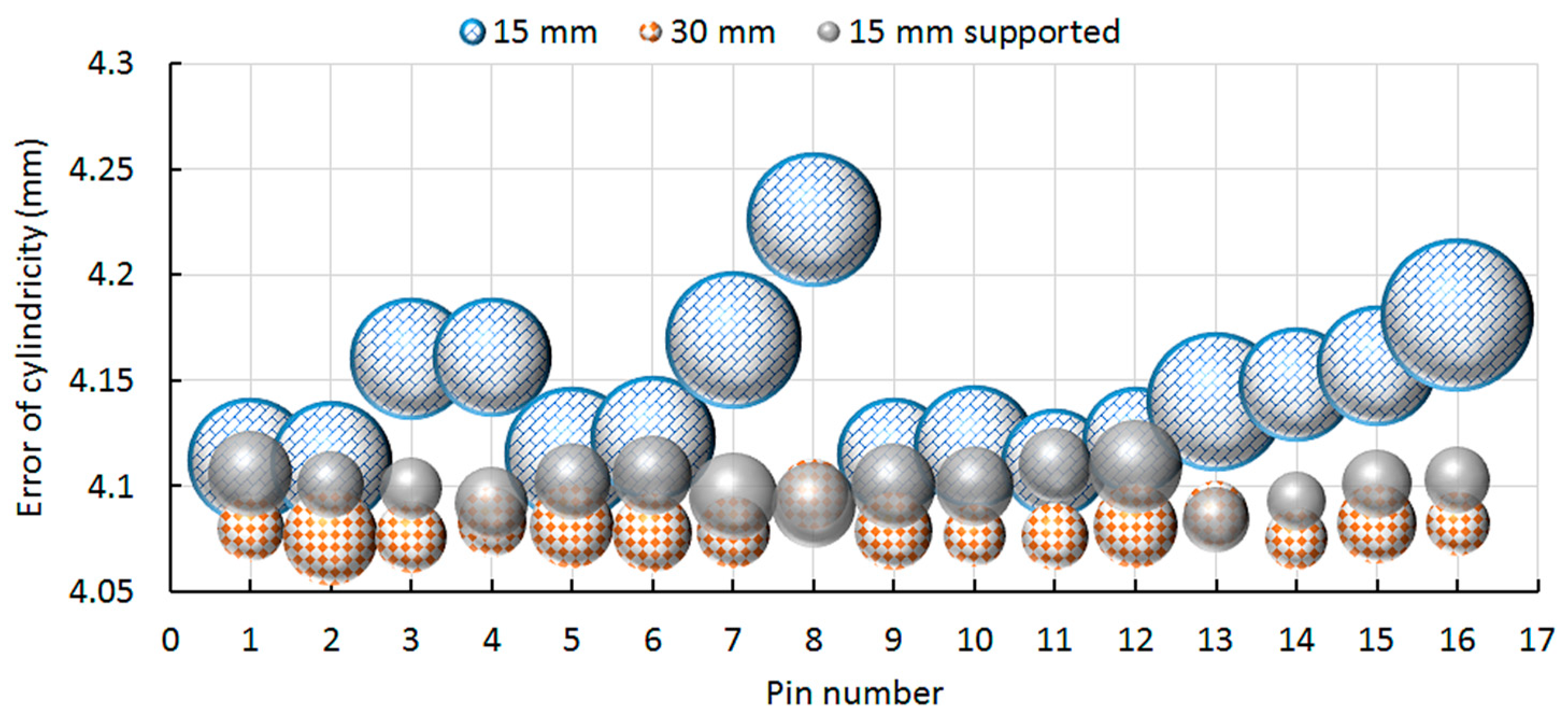 Materials 13 05087 g005