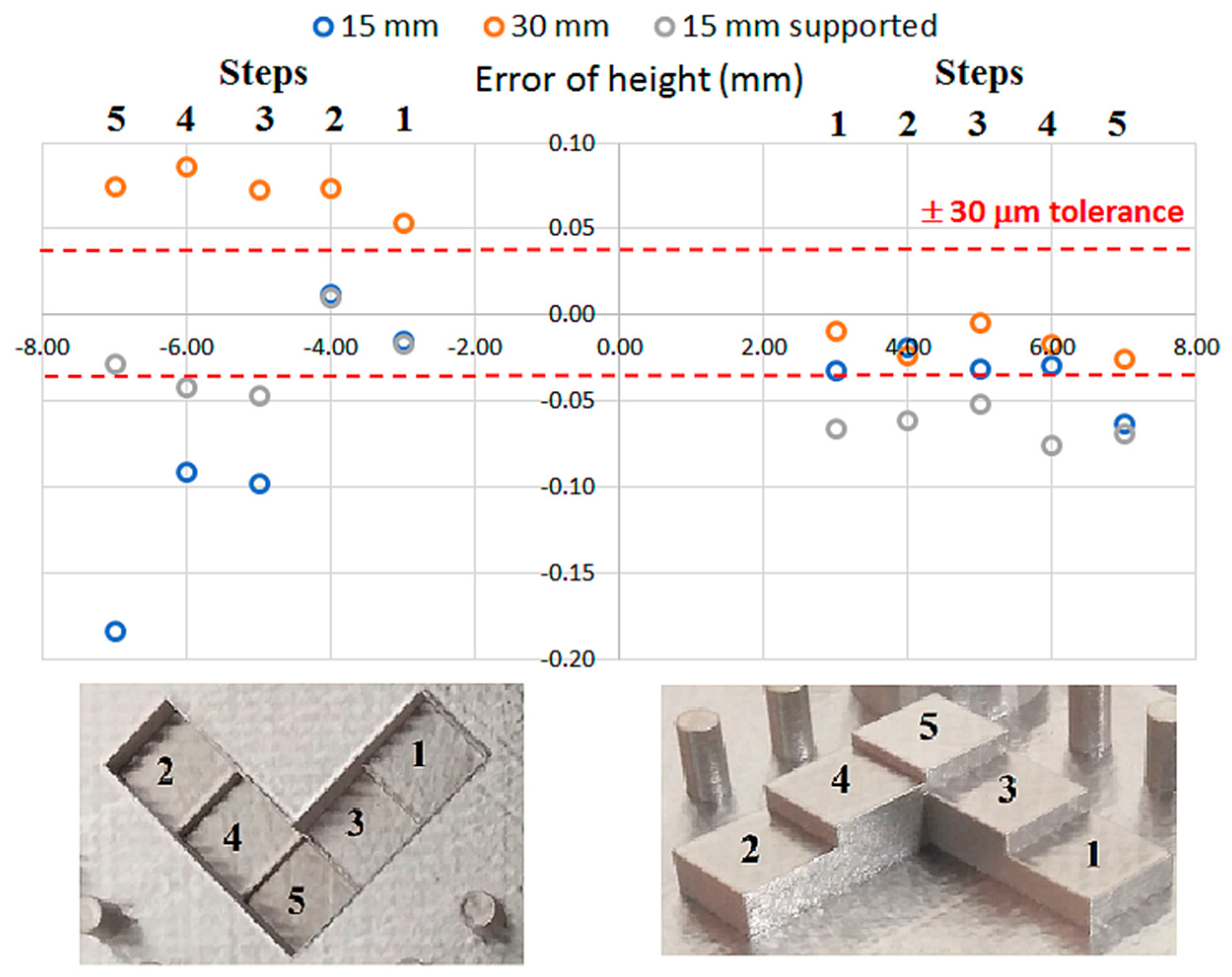 Materials 13 05087 g006