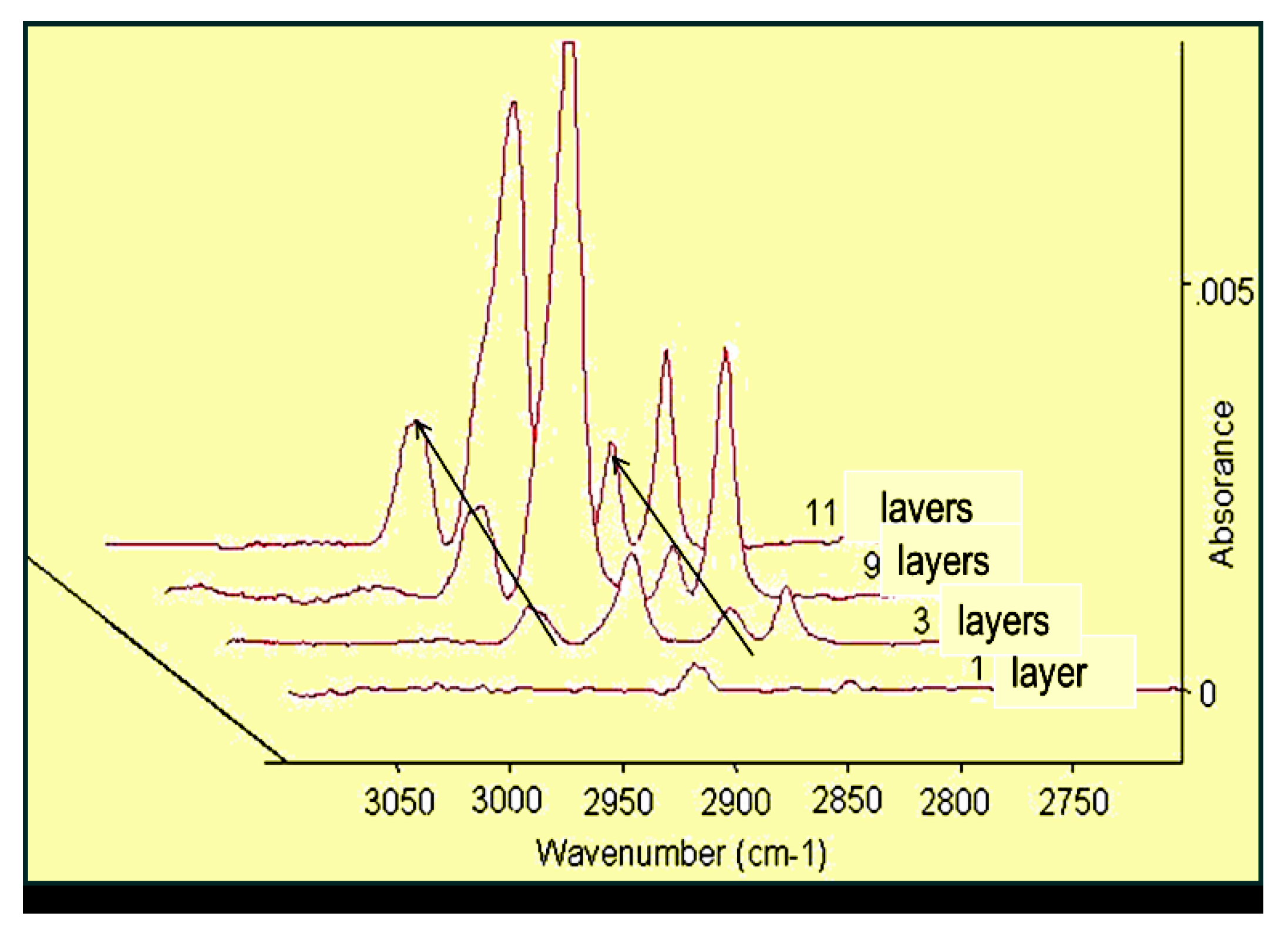Materials 13 05089 g003